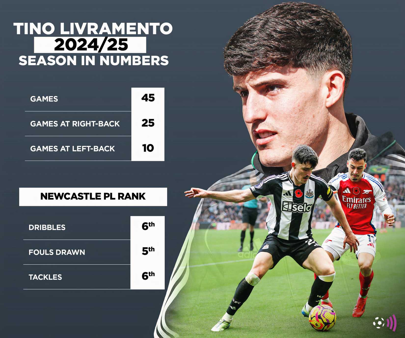 Livraento 2024-25 season numbers (immortal)