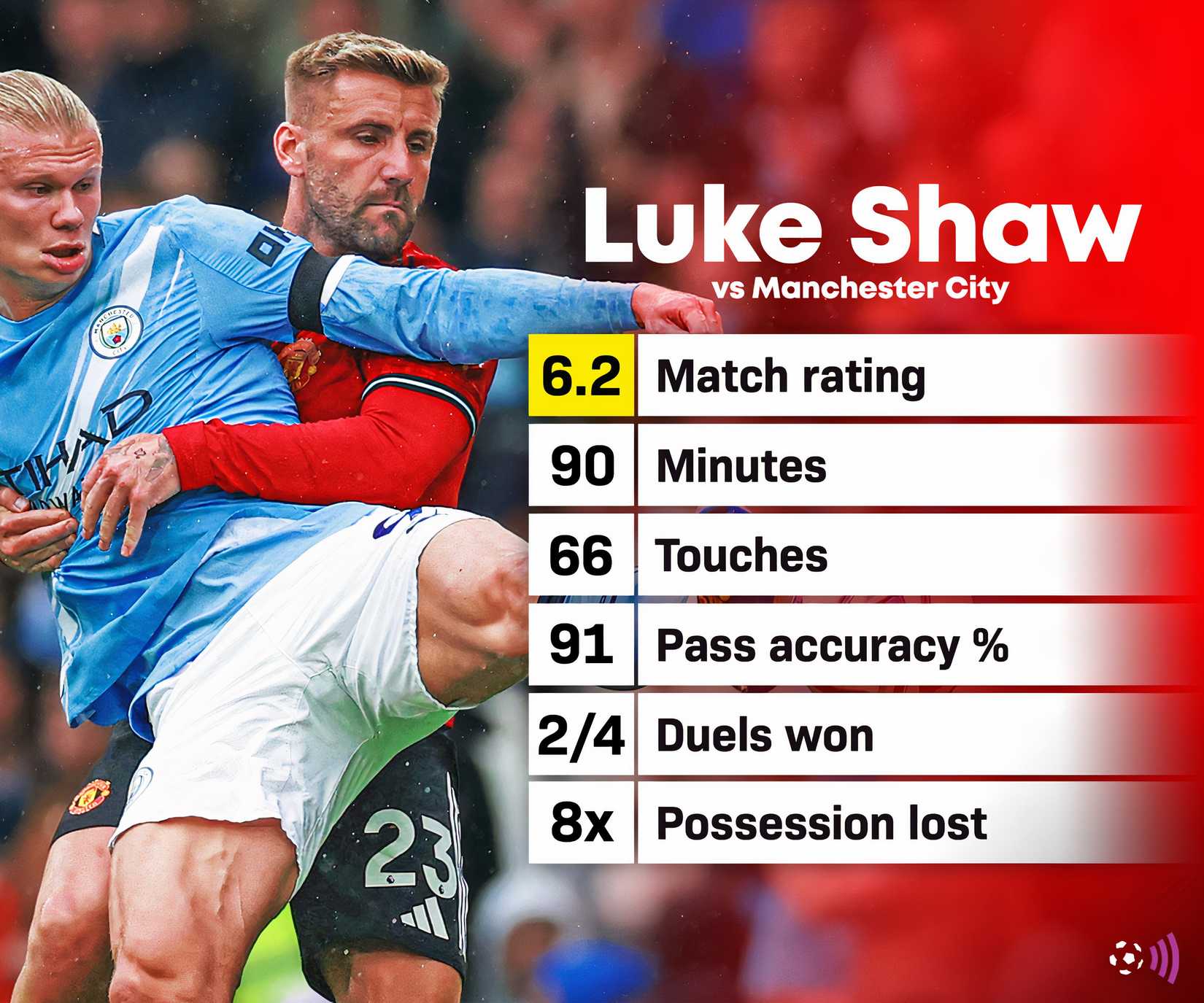 Luke-Shaw-Man-City-Man-UTD