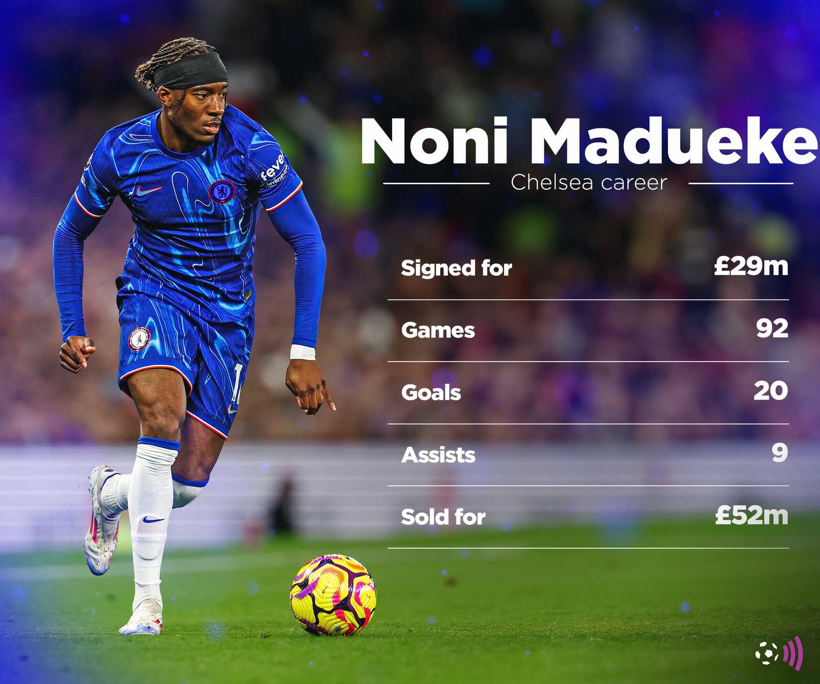 Madueke's record at Chelsea (timeless)
