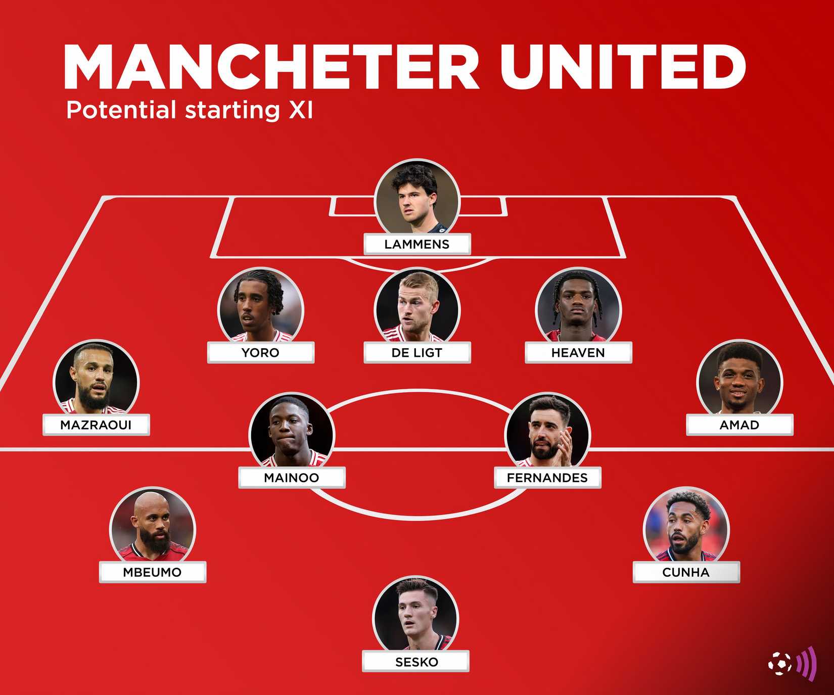 Man-Utd-Xi-Amorim-Old-Trafford