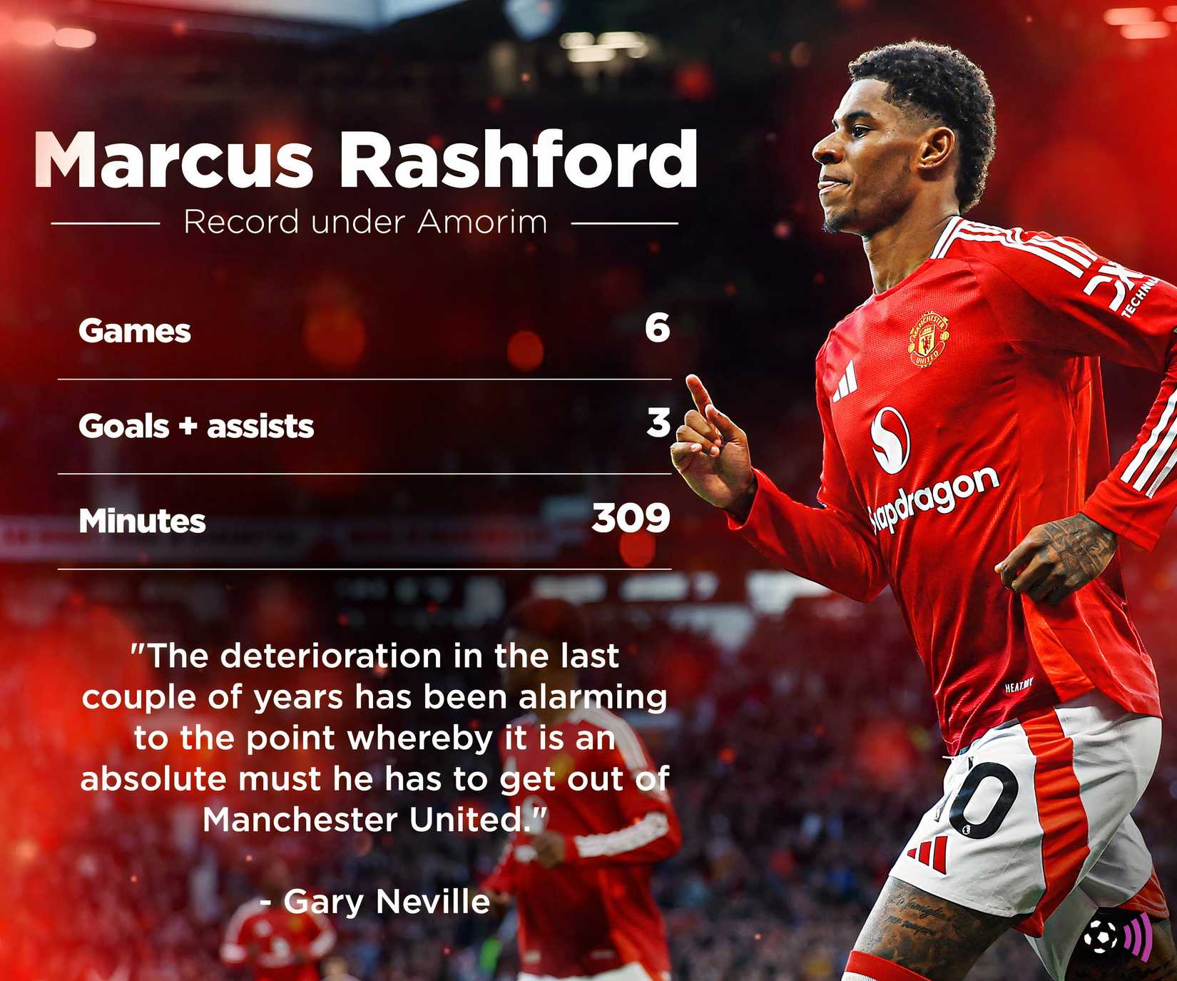 Marcus Rashford and Robin Amorim