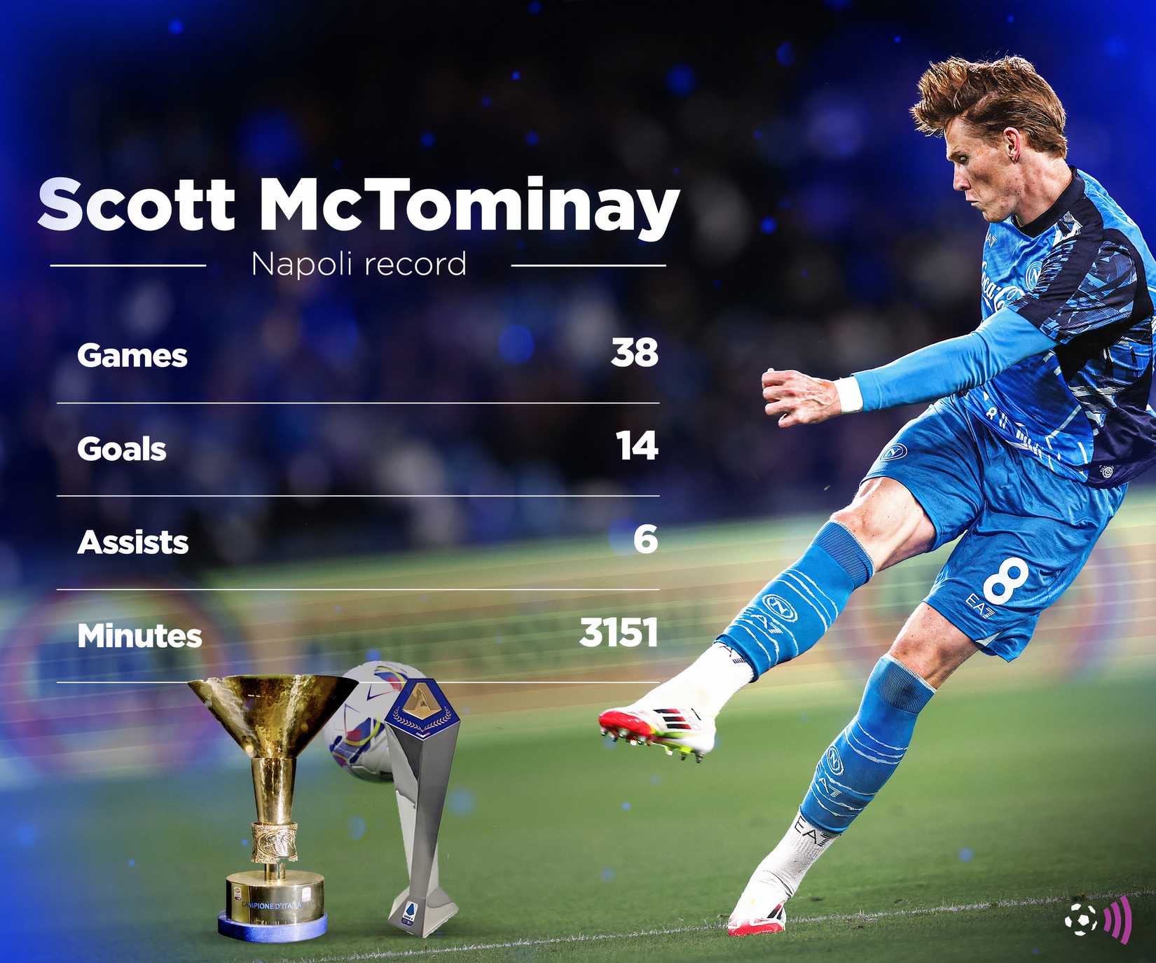 mctominay-napoli-stats
