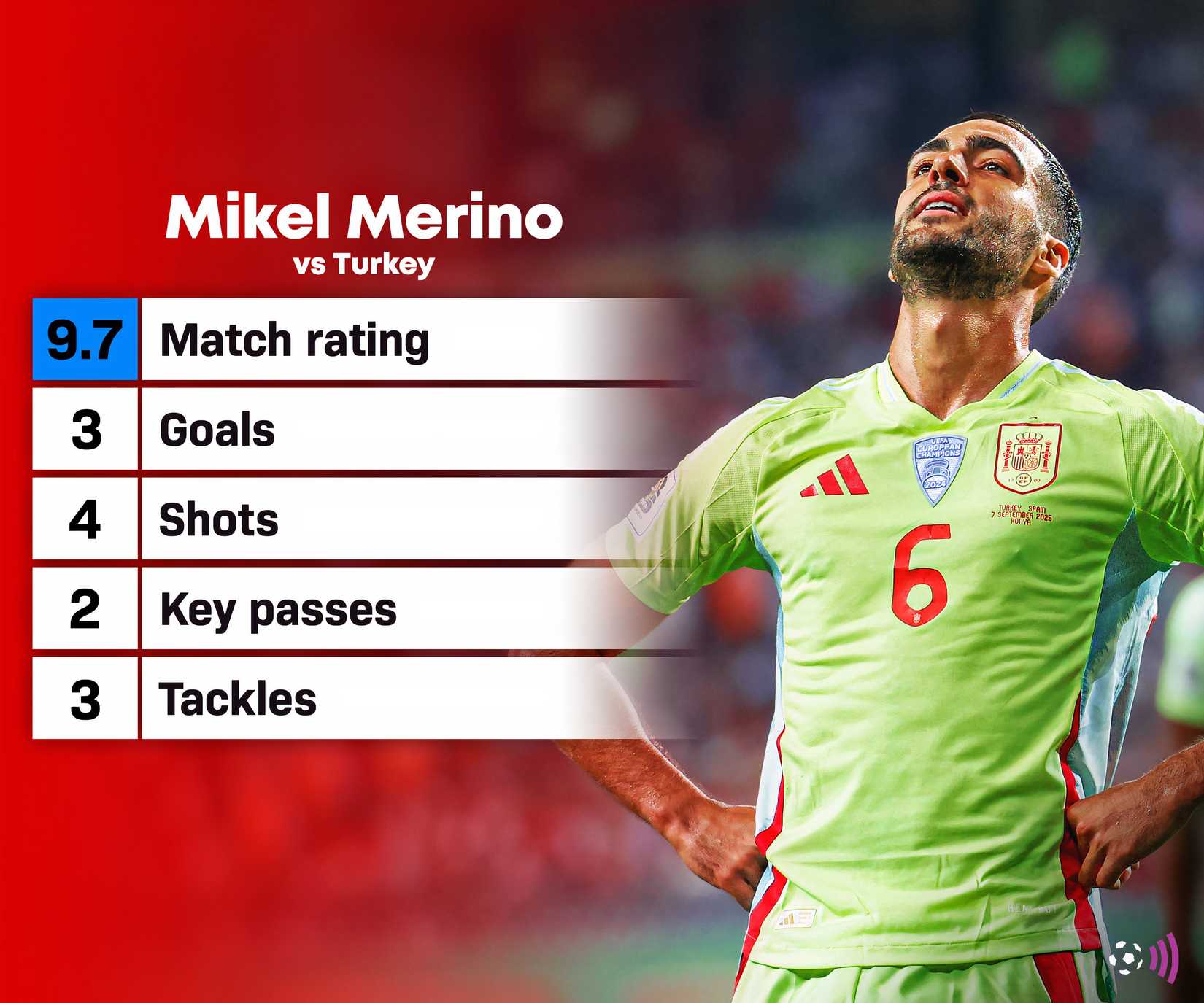 Mikel Merino (Spain vs Turkey)