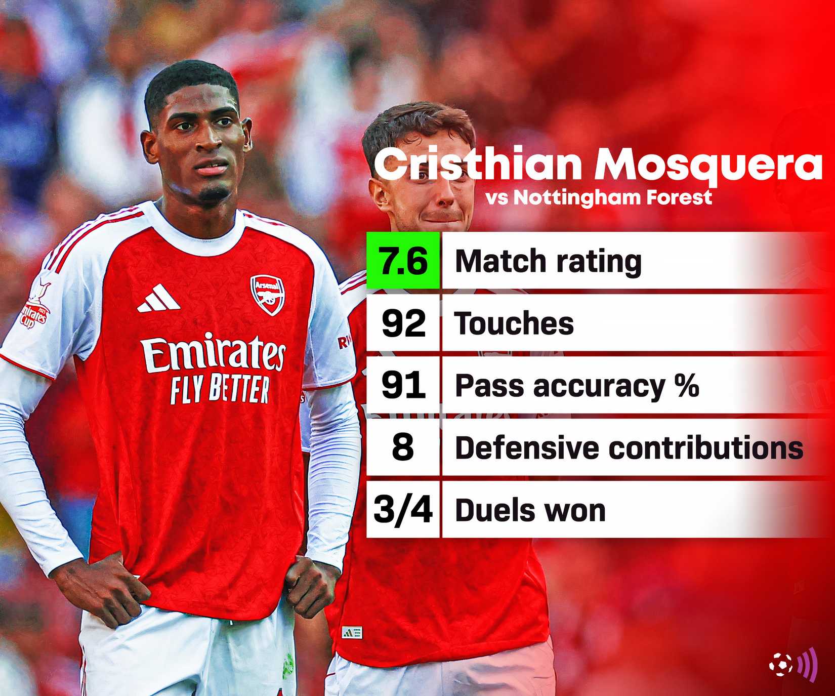 Mosira Arsenal Statistics against the forest