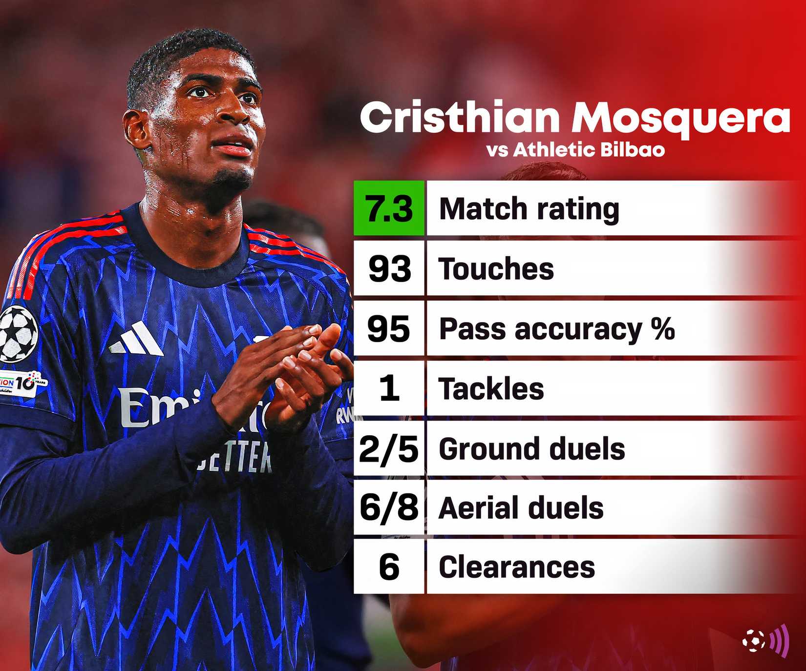 Mosquera - Bilbao vs Arsenal Stats