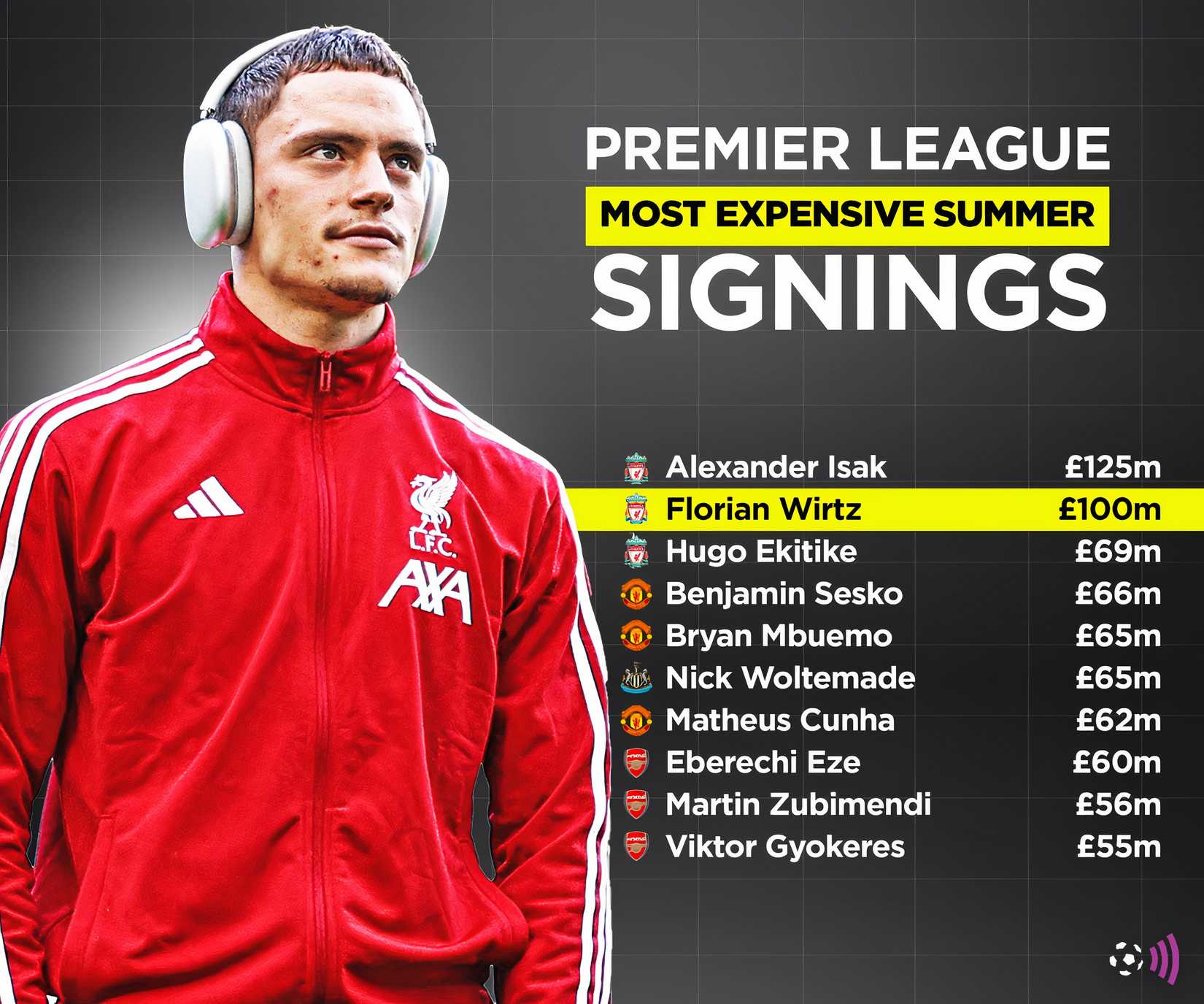 The most expensive summer deals 2025-26 (immortal)