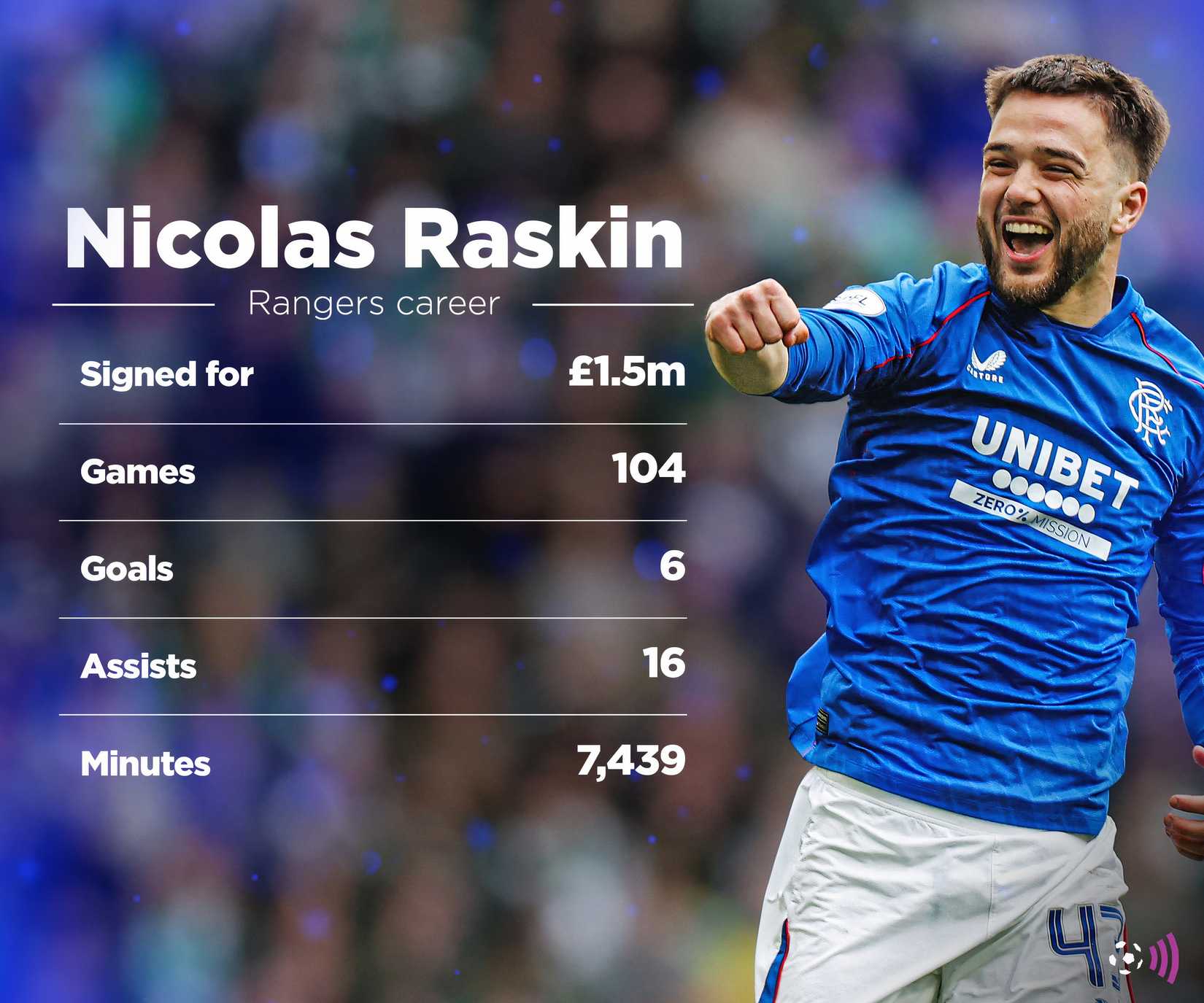 Nicolas Raskin Rangers
