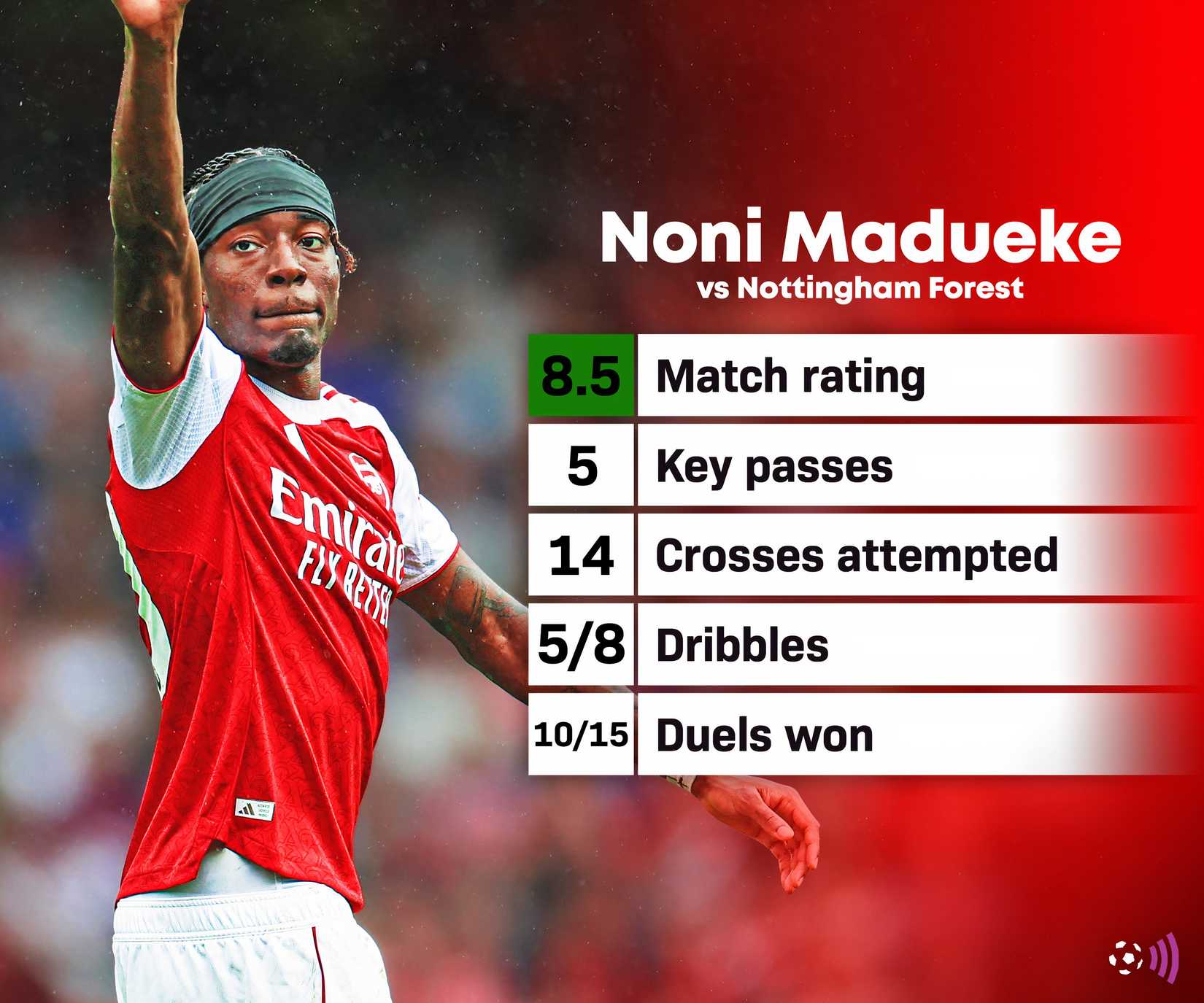 Noni Madueke - Arsenal vs Forest stats