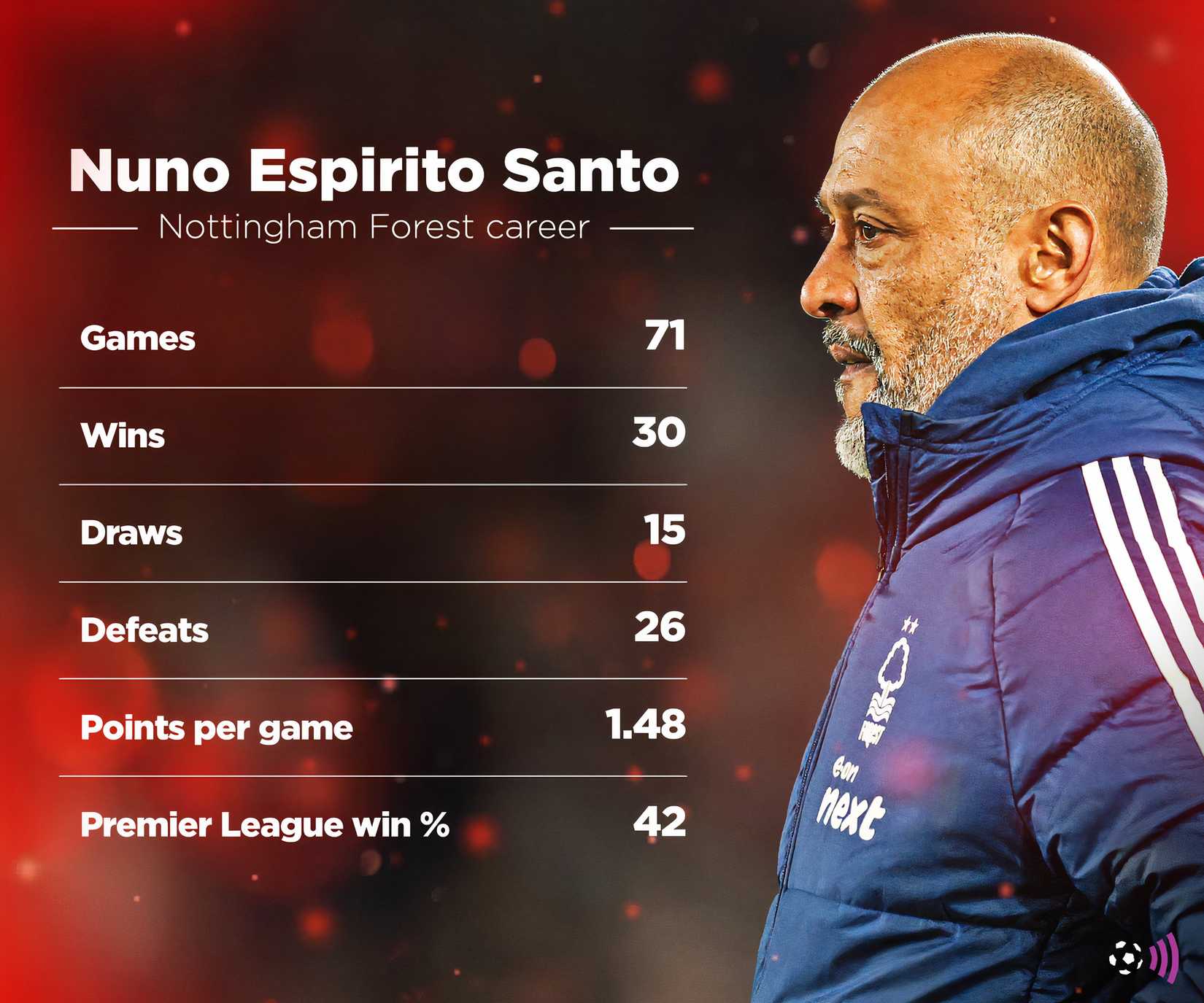 Nuno-Forest-stats-timeless