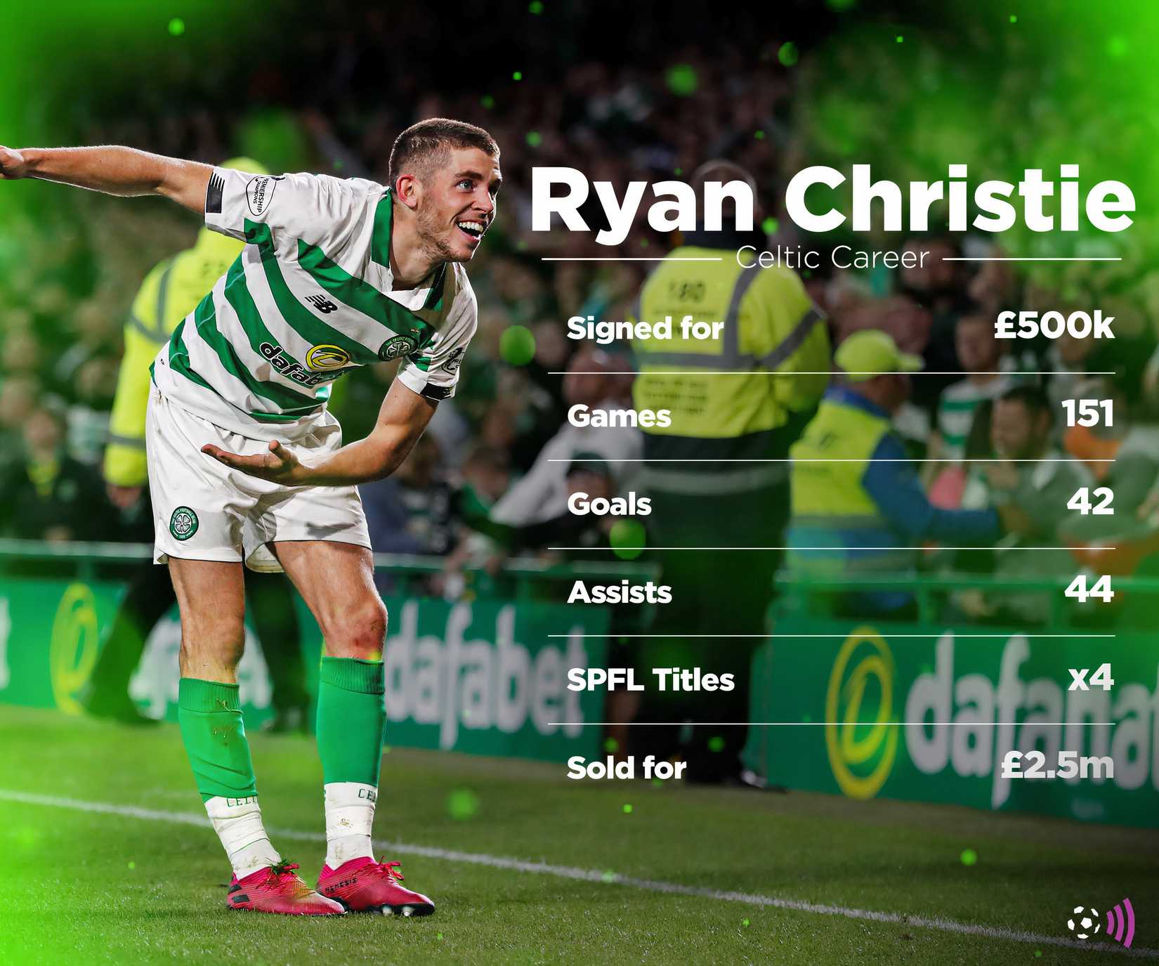 Ryan-Christie-Celtic-timeless