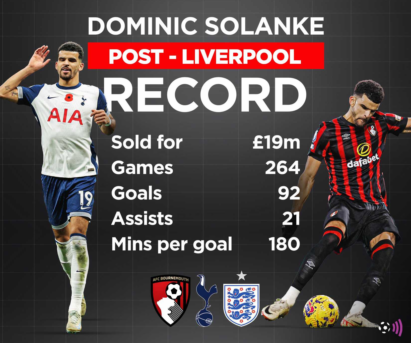 Solank-Post-Liverpool-RCORD