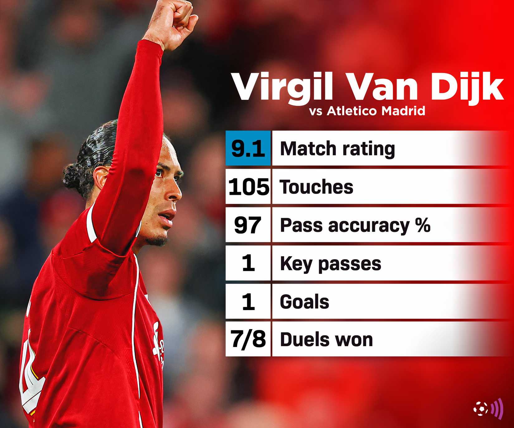 Virgil van Dijk vs Atletico Madrid