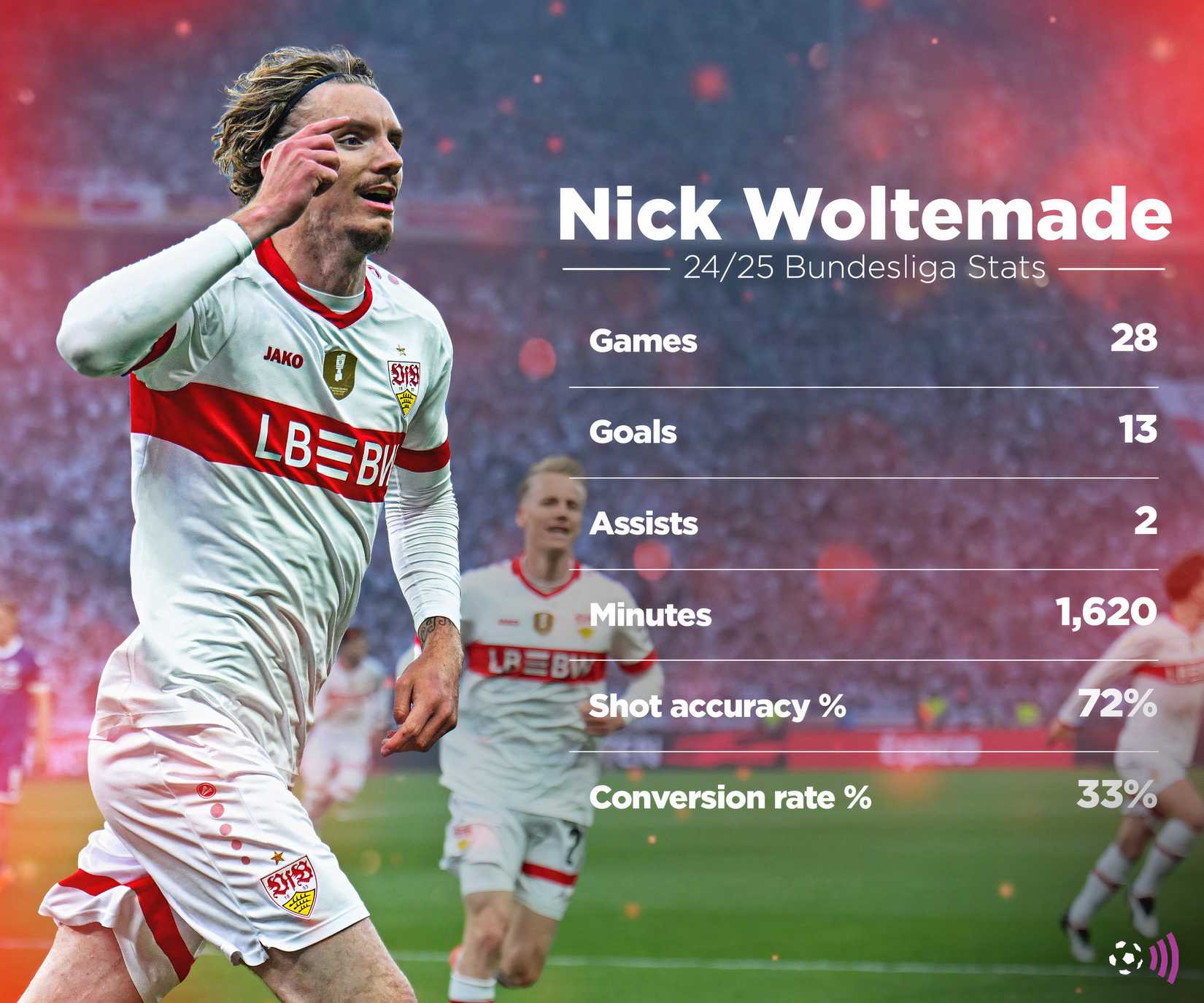 WolTemade 2024-25 in numbers (immortal)