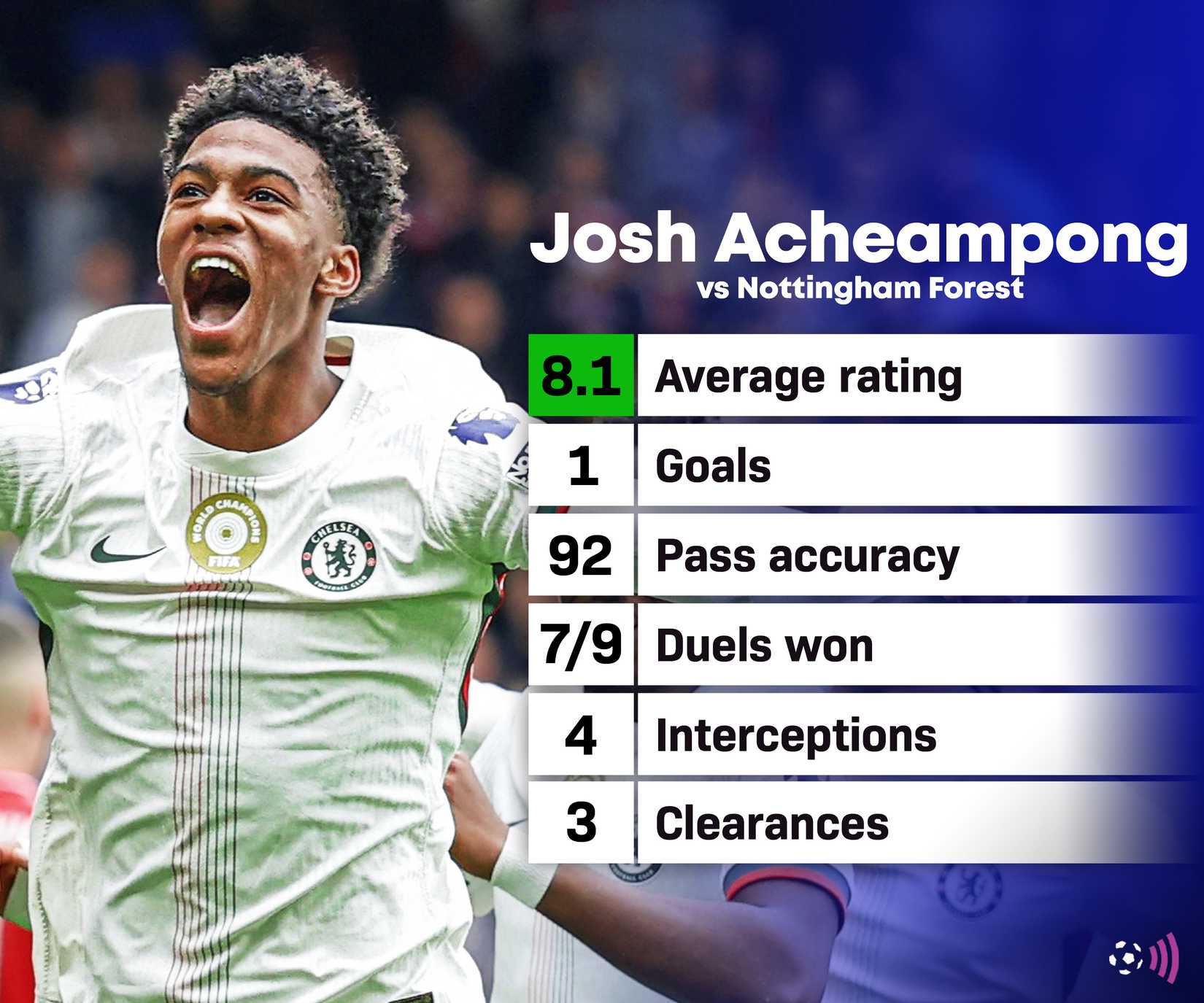 Acheampong Chelsea stats vs Nottingham Forest