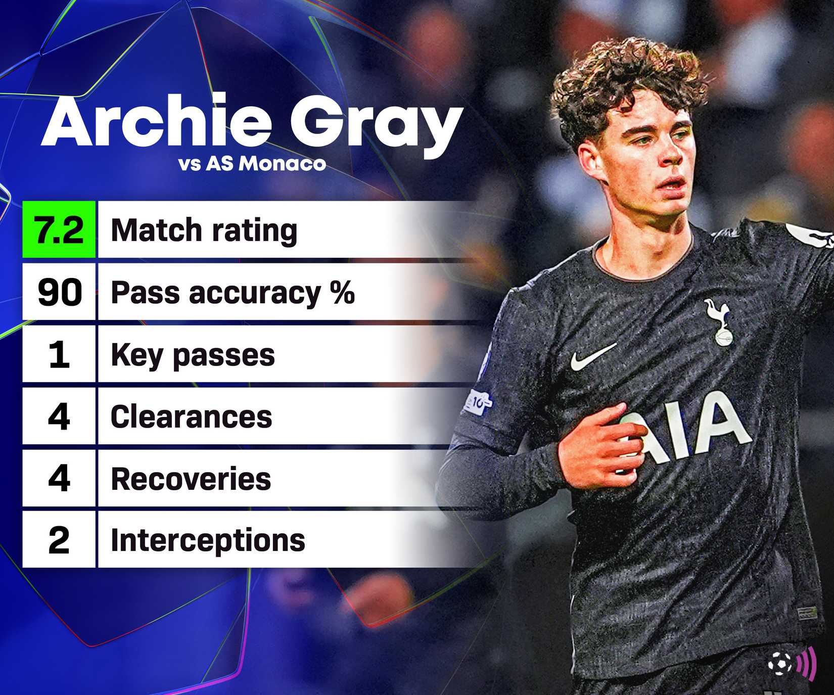 Archie Gray vs Monaco
