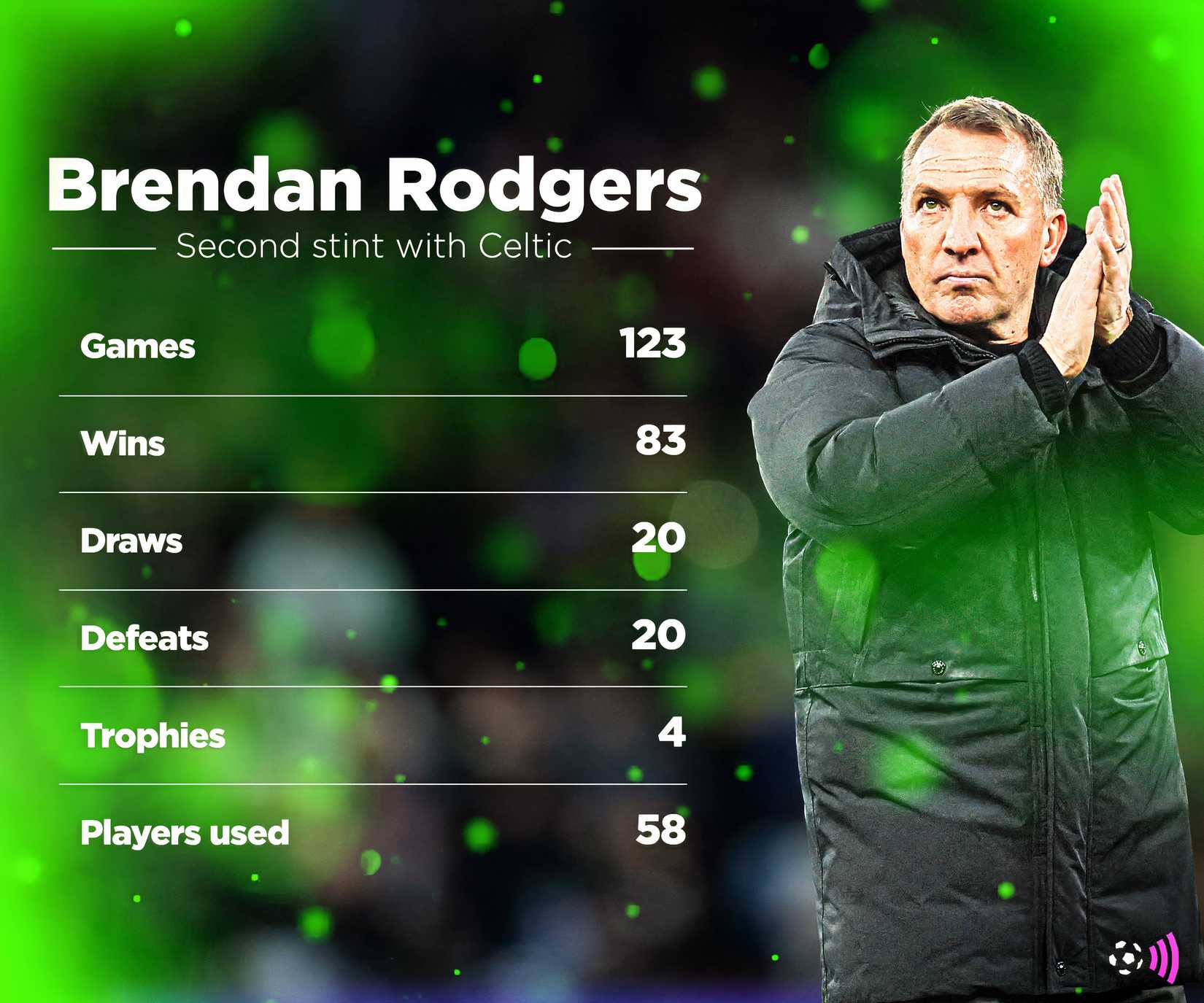 brendan-rodgers-celtic-record