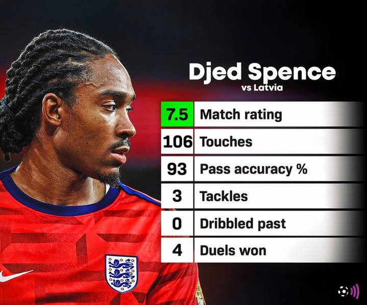 djed-spence-latvia