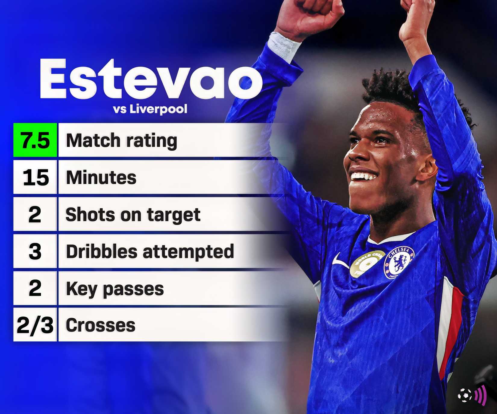 Estevao vs Liverpool