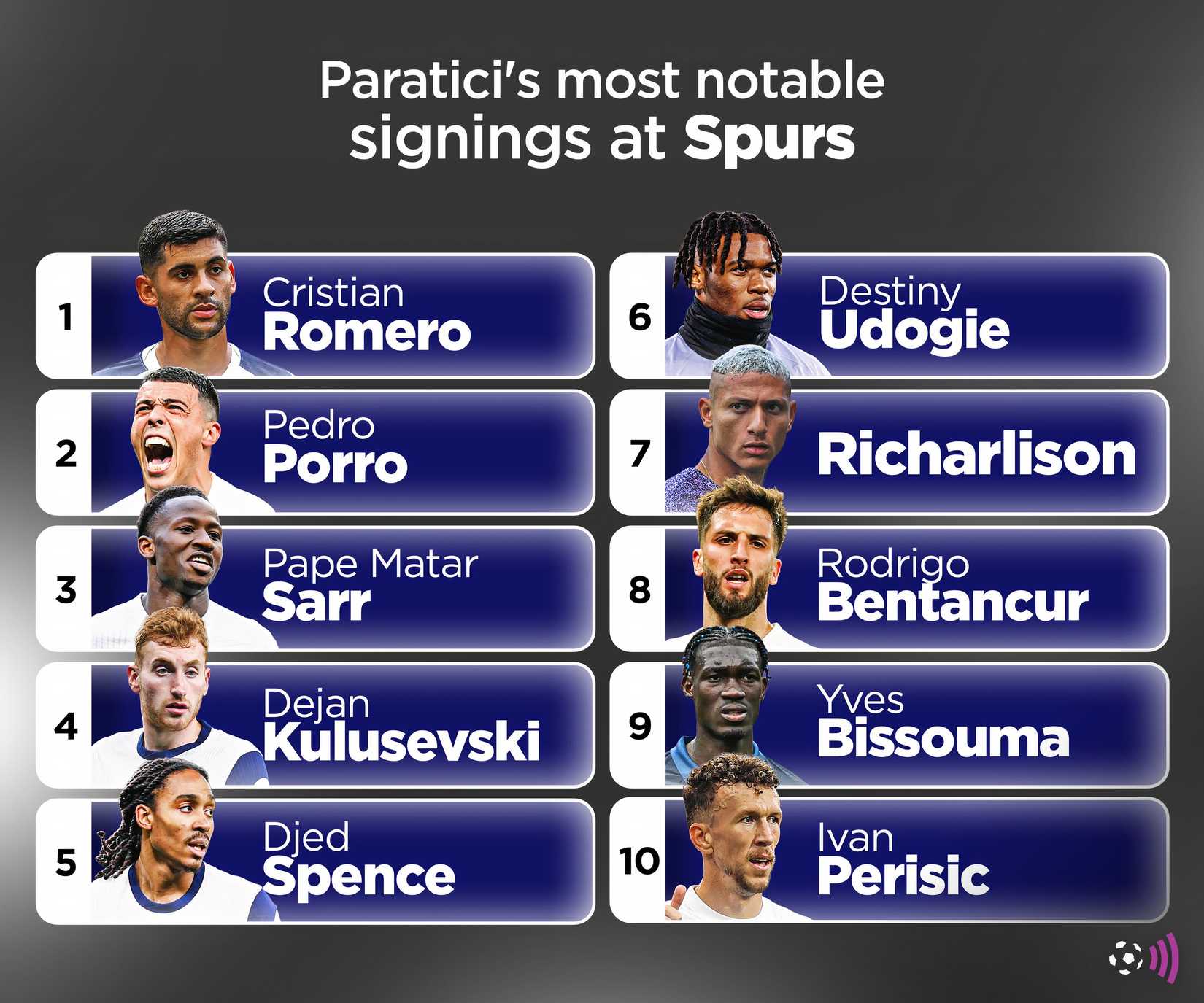 Fabio Paratici Spurs signings (timeless)