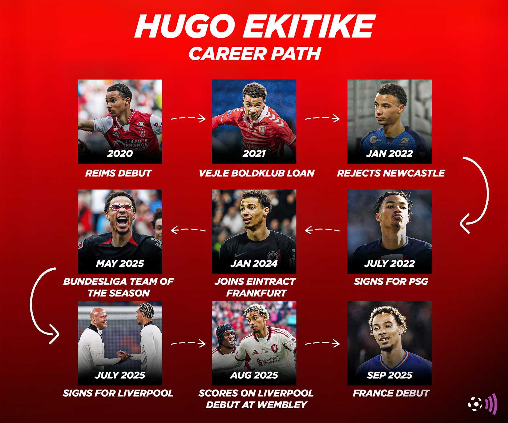 Hugo-Ikitiki-Liverpool-Immortal