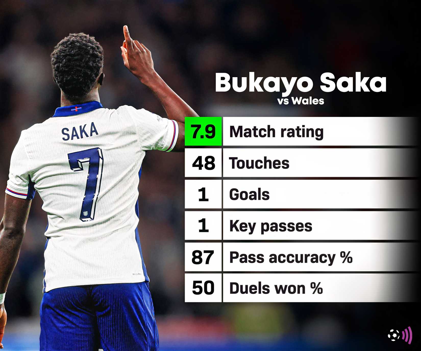 Saka-england-wales