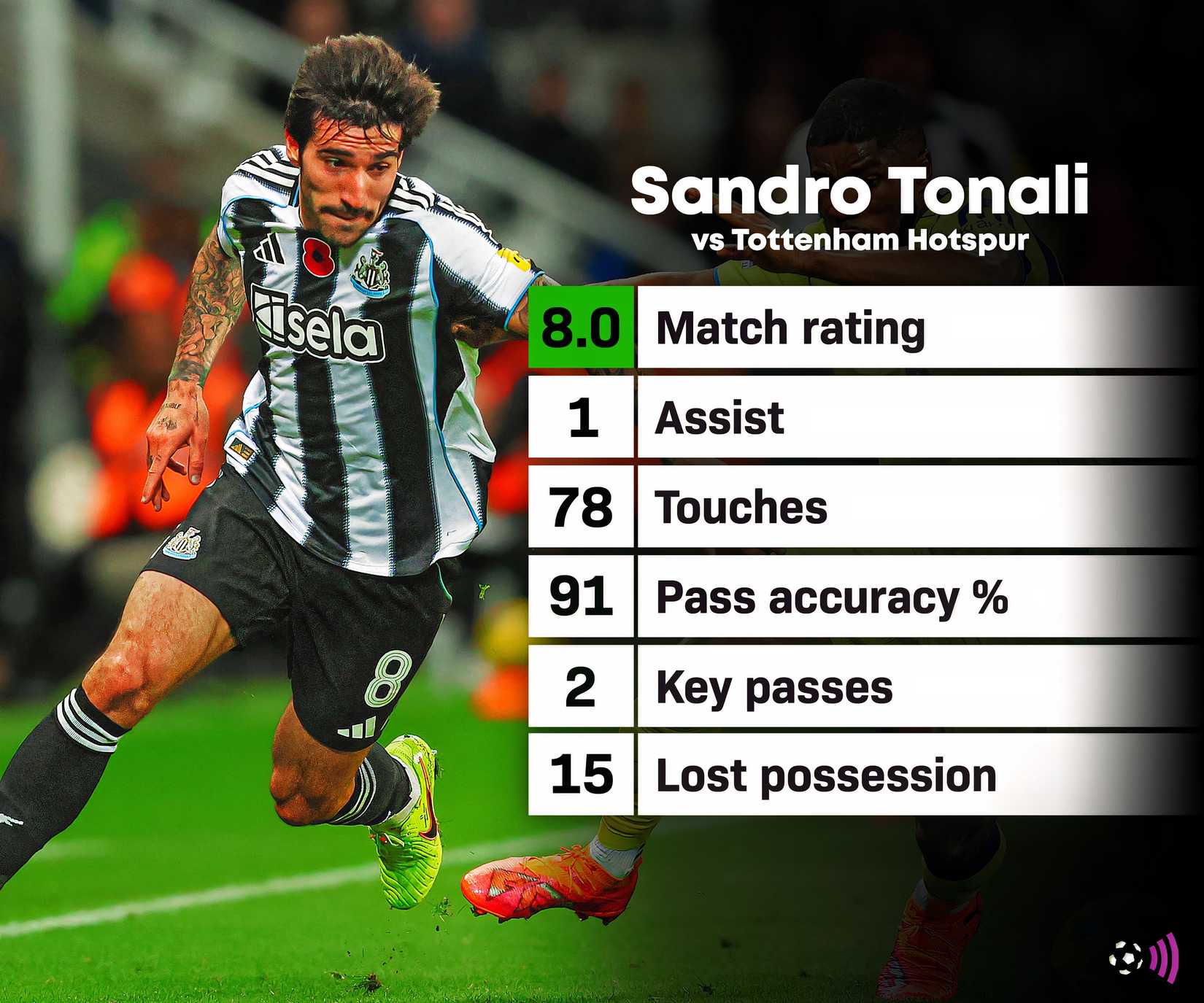 Sandro Tonali Newcastle Graphic