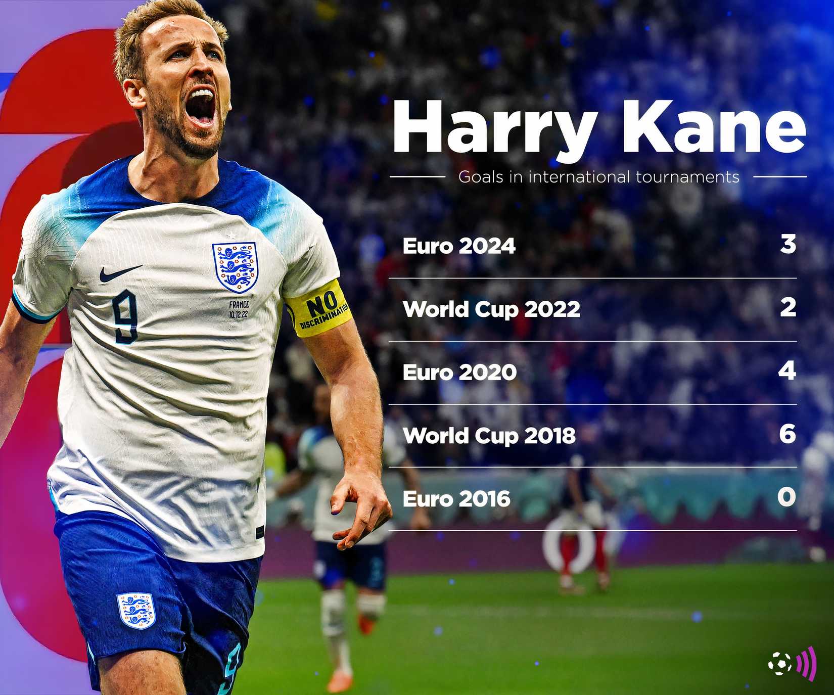 harry-kane-tottenham-england