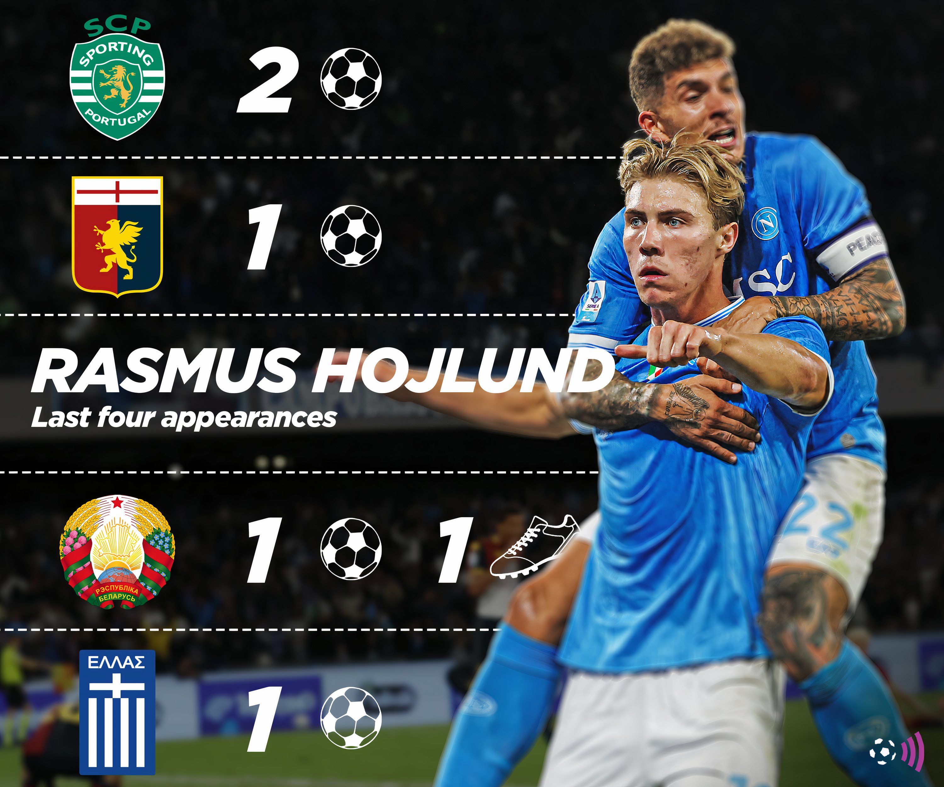 Rasmus Hojlund in Napoli colours, with stats highlighting his current form.