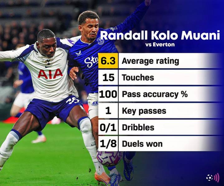 kolo-muani-everton-spurs