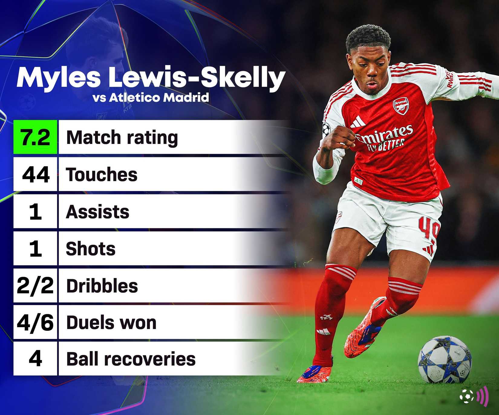 Lewis-Skelly Arsenal stats vs Atletico