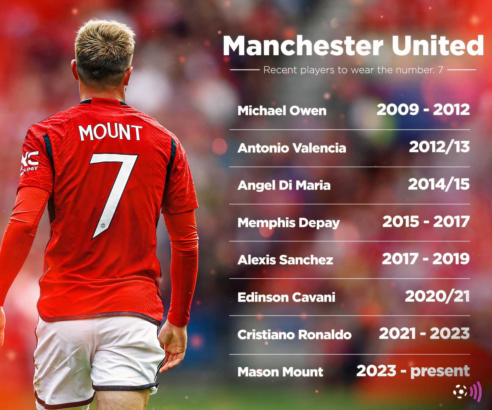 Man-Utd-number-seven-timeless