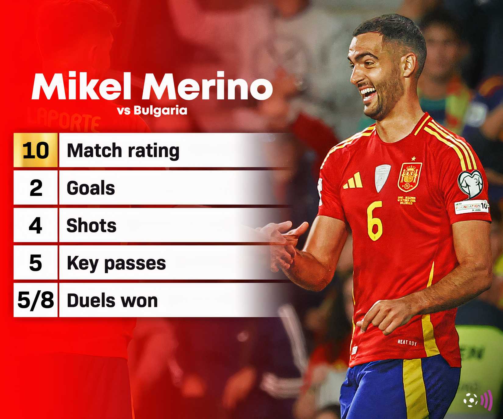 Mikel Merino Spain vs Bulgaria