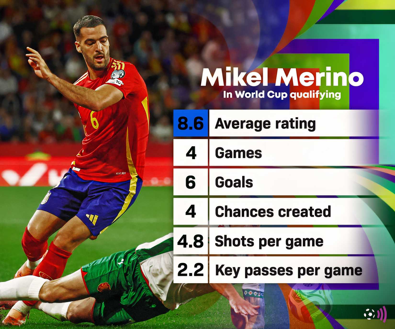 Mikel Merino Spain World Cup qualifying stats