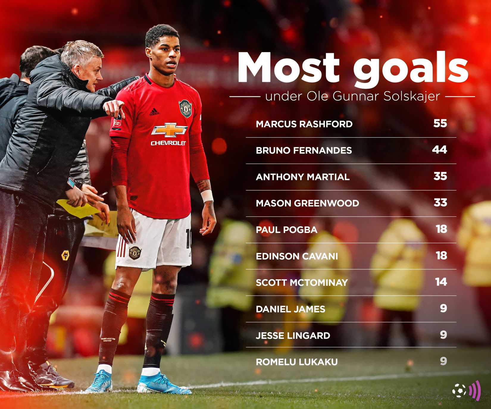 Ole-Gunnar-Solskjaer-Man-Outd-SCORERERS-TIMELESS