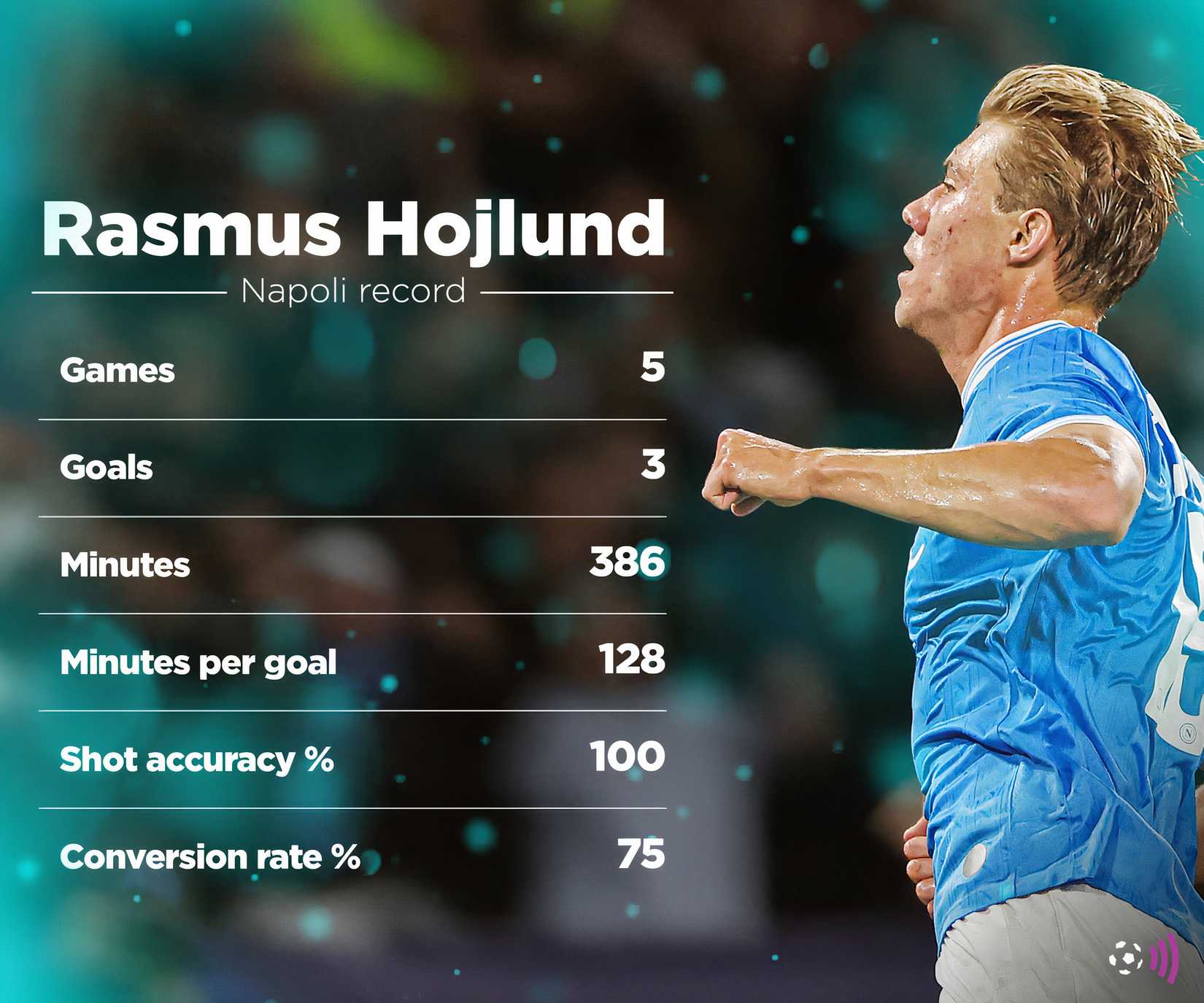 Rasmus-Hojlund-Napoli-stats