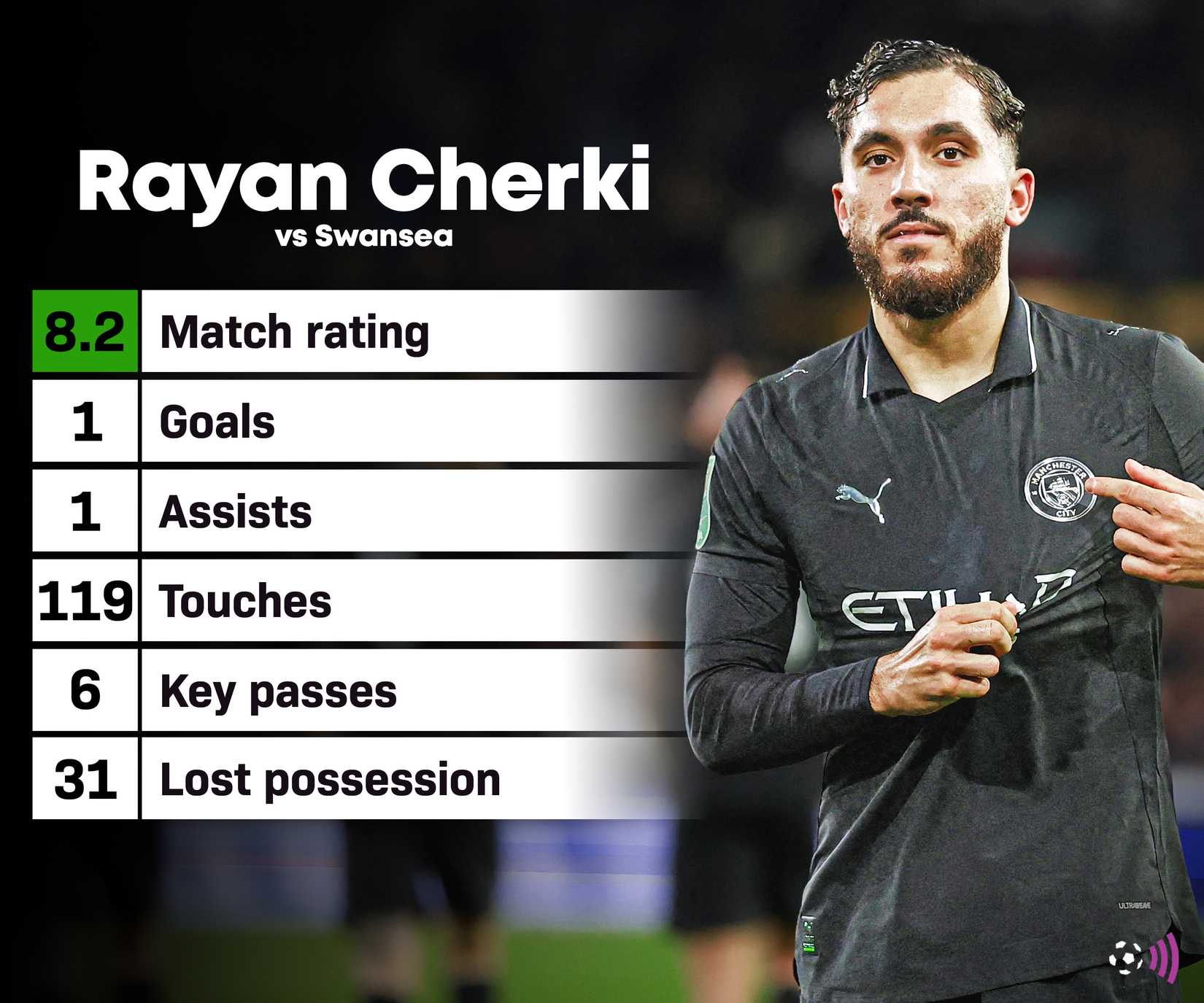 Rayan-Cherki-Man-City-Swansea