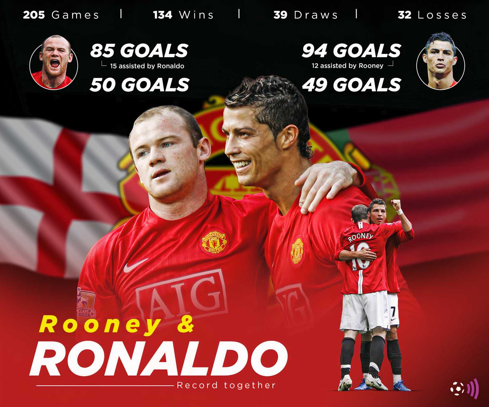 Rooney-Ronaldo-Man-Utd-timeless