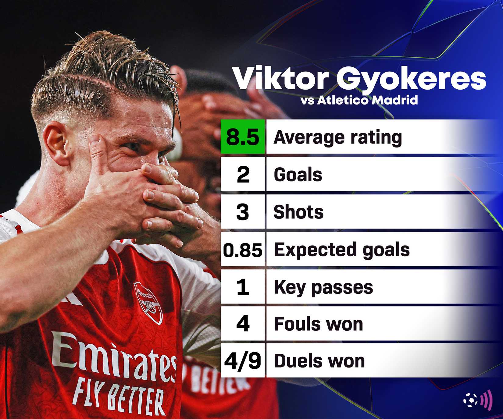 Viktor Gyokeres Arsenal stats vs Atletico Madrid