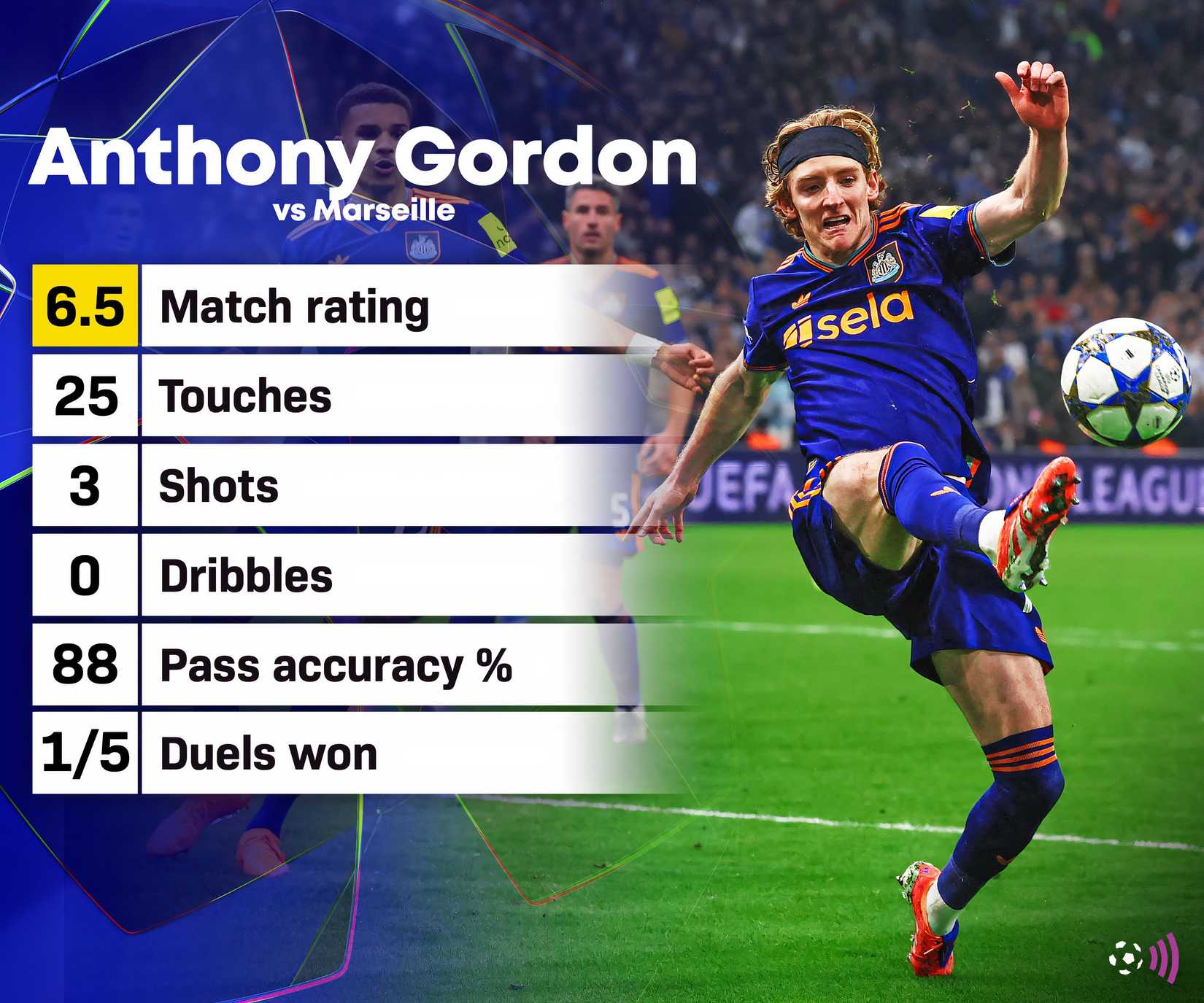 Anthony-Gordon-Newcastle-Marseille-stats