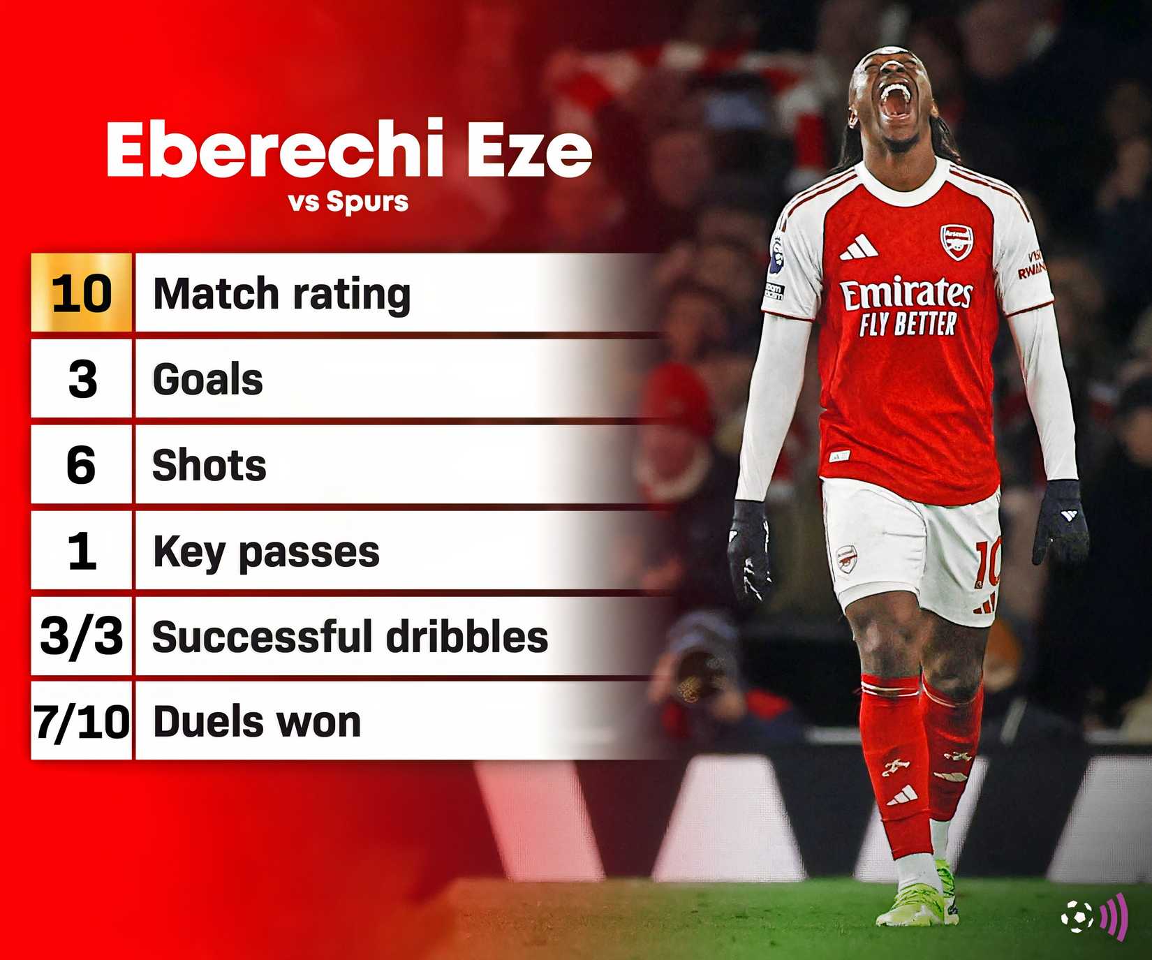 Eze Arsenal vs Spurs stats