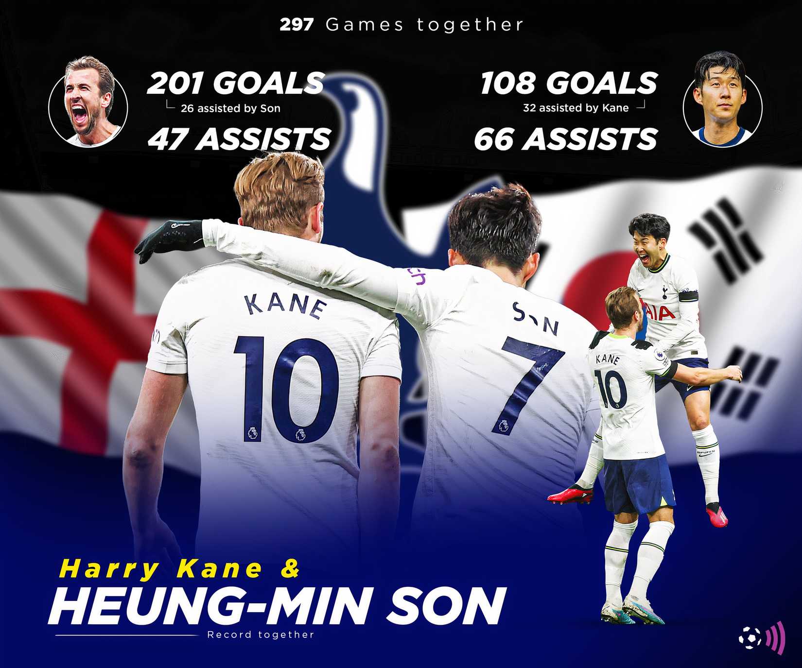 Kane-Son-Spurs-record-timeless