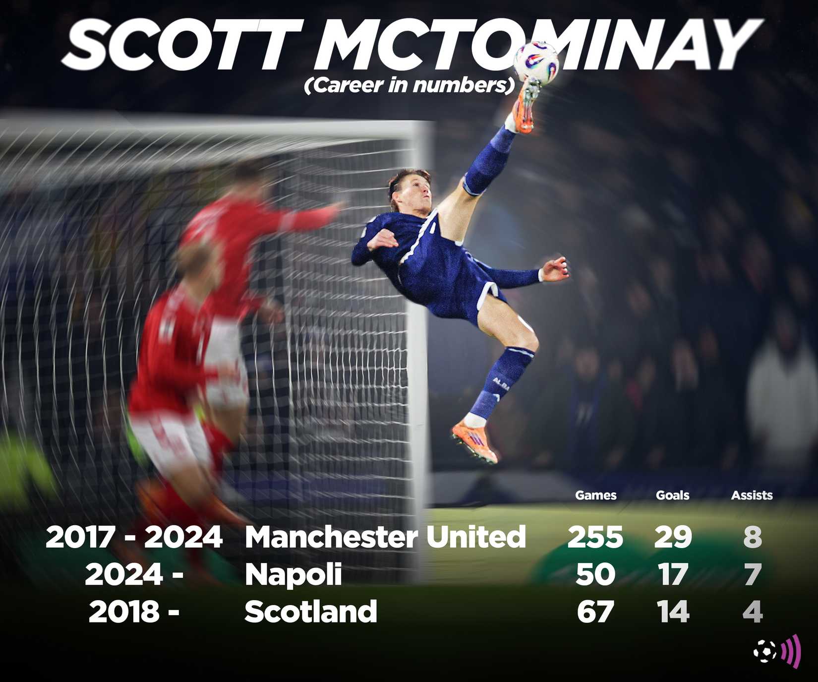 Man-Utd-Scott-McTominay-record