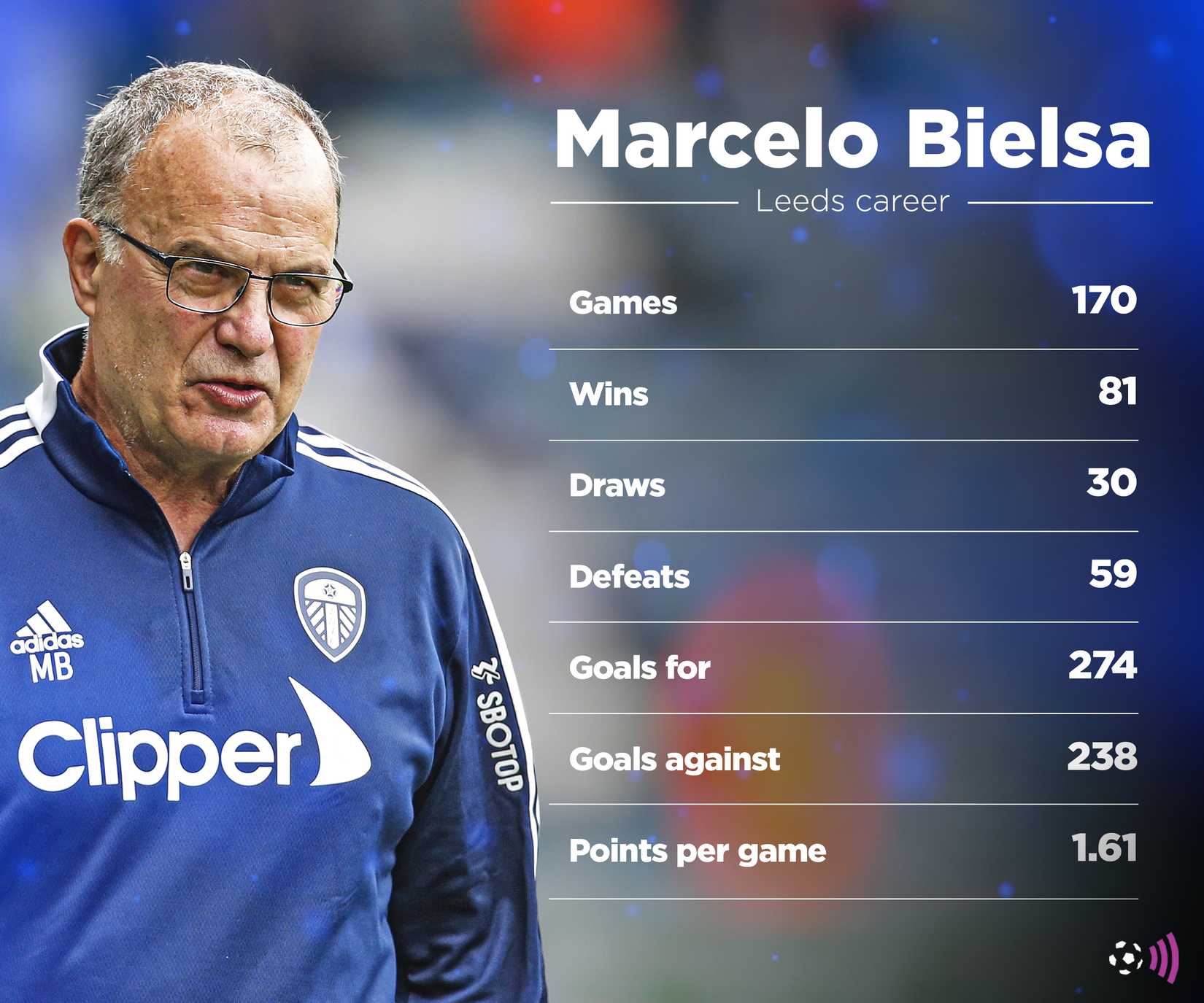 Marcelo Bielsa's record at Leeds (timeless)