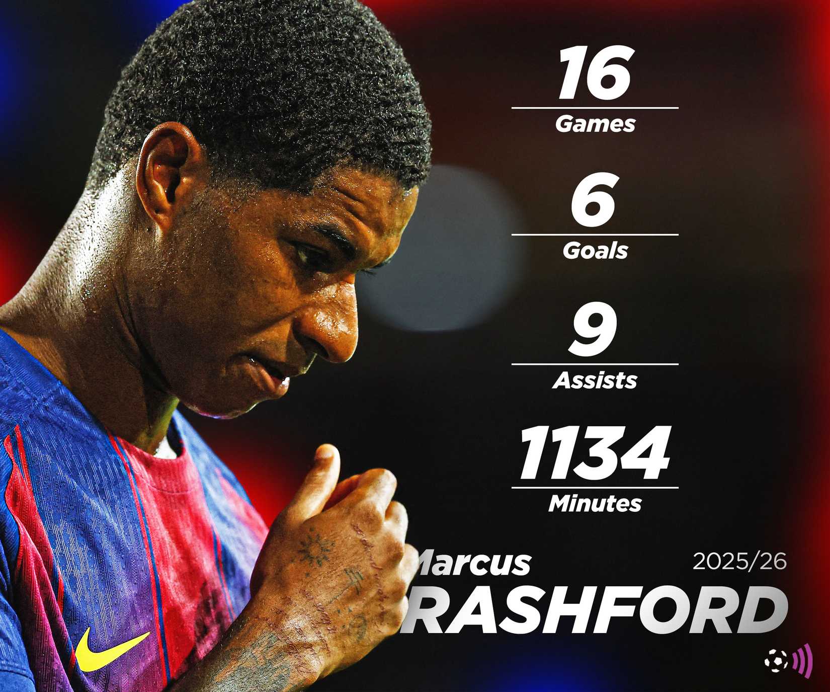 Marcus Rashford Barcelona stats