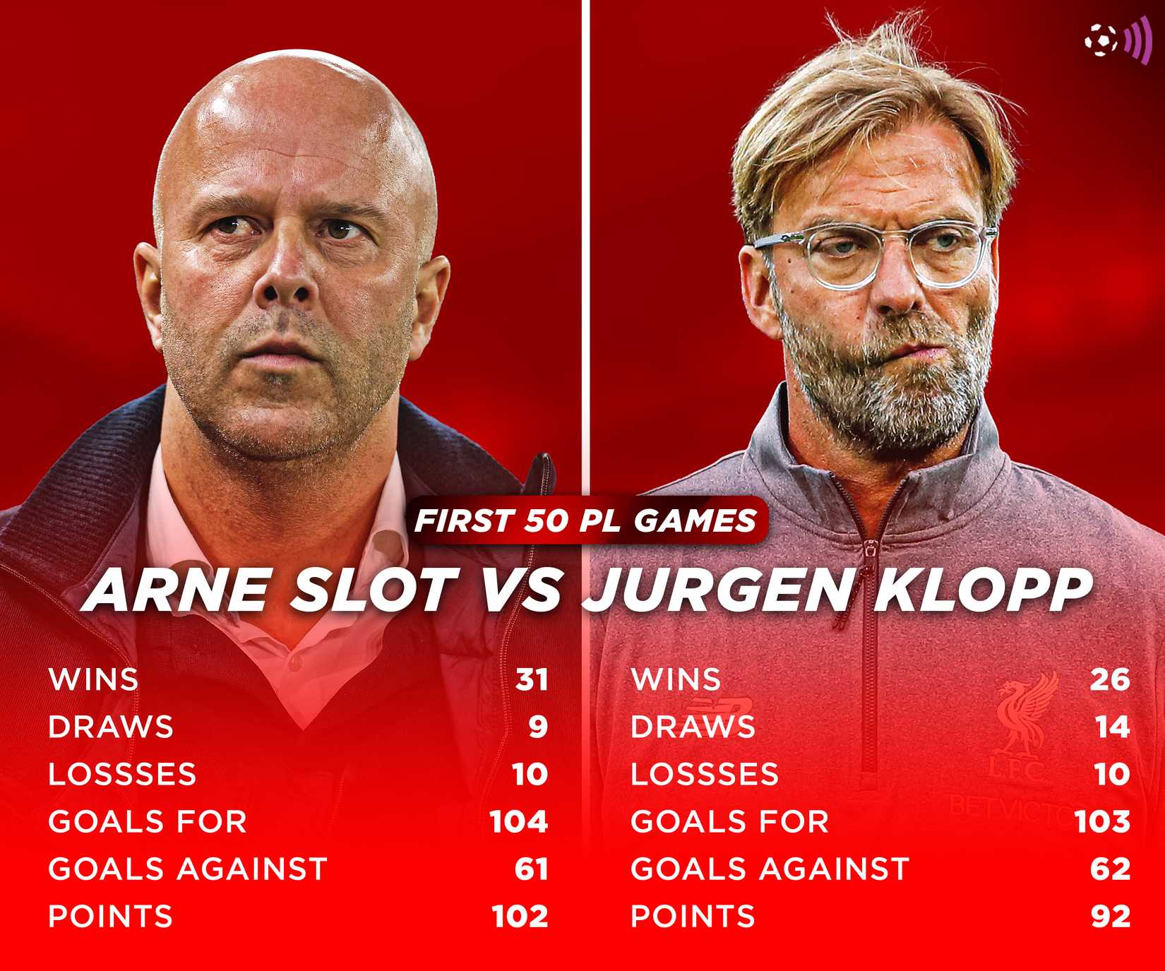 Slot-Klopp-50-PL-games-timeless