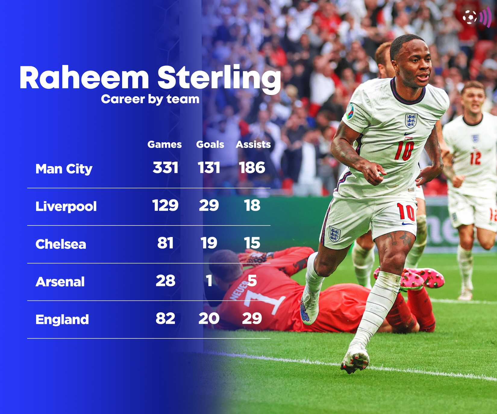 Sterling-Stats-by-club-timeless