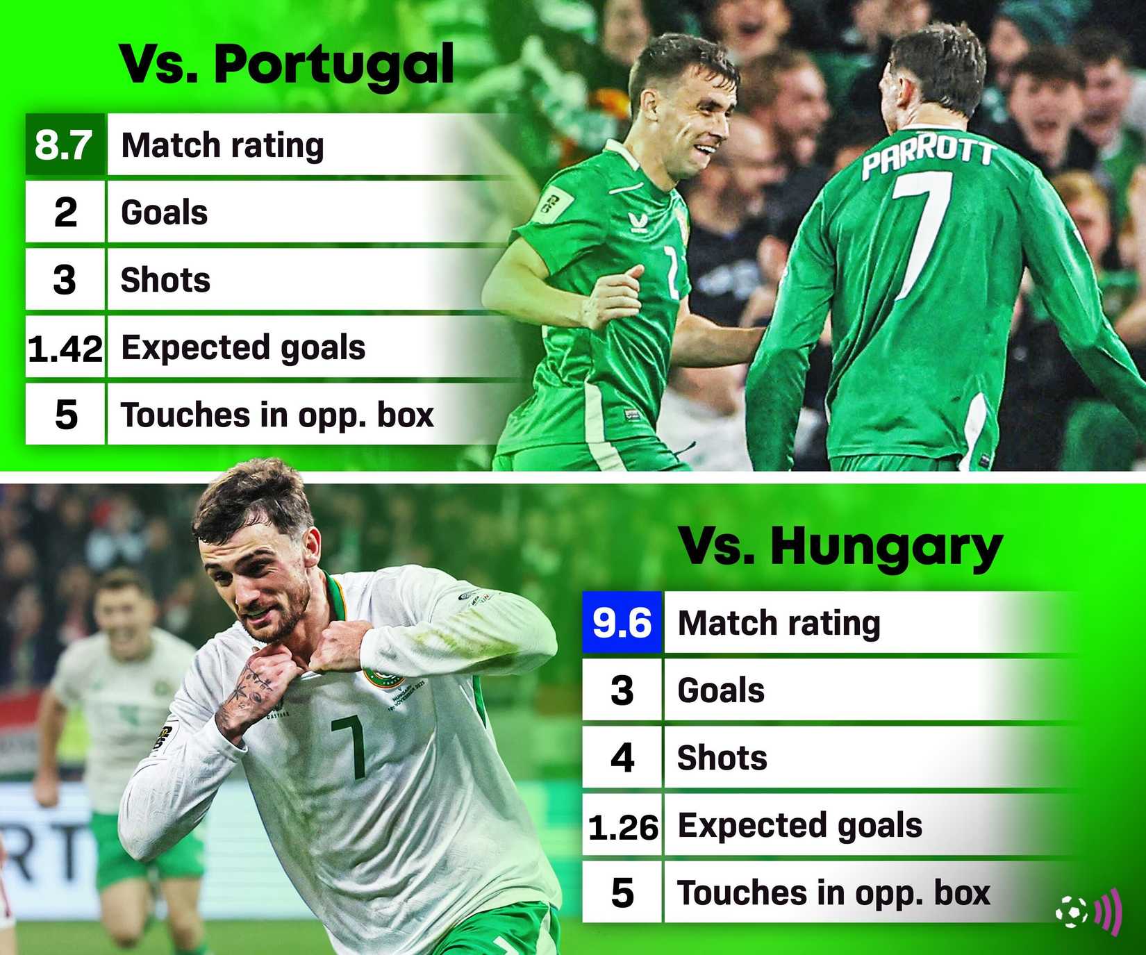 Troy Parrott November international break