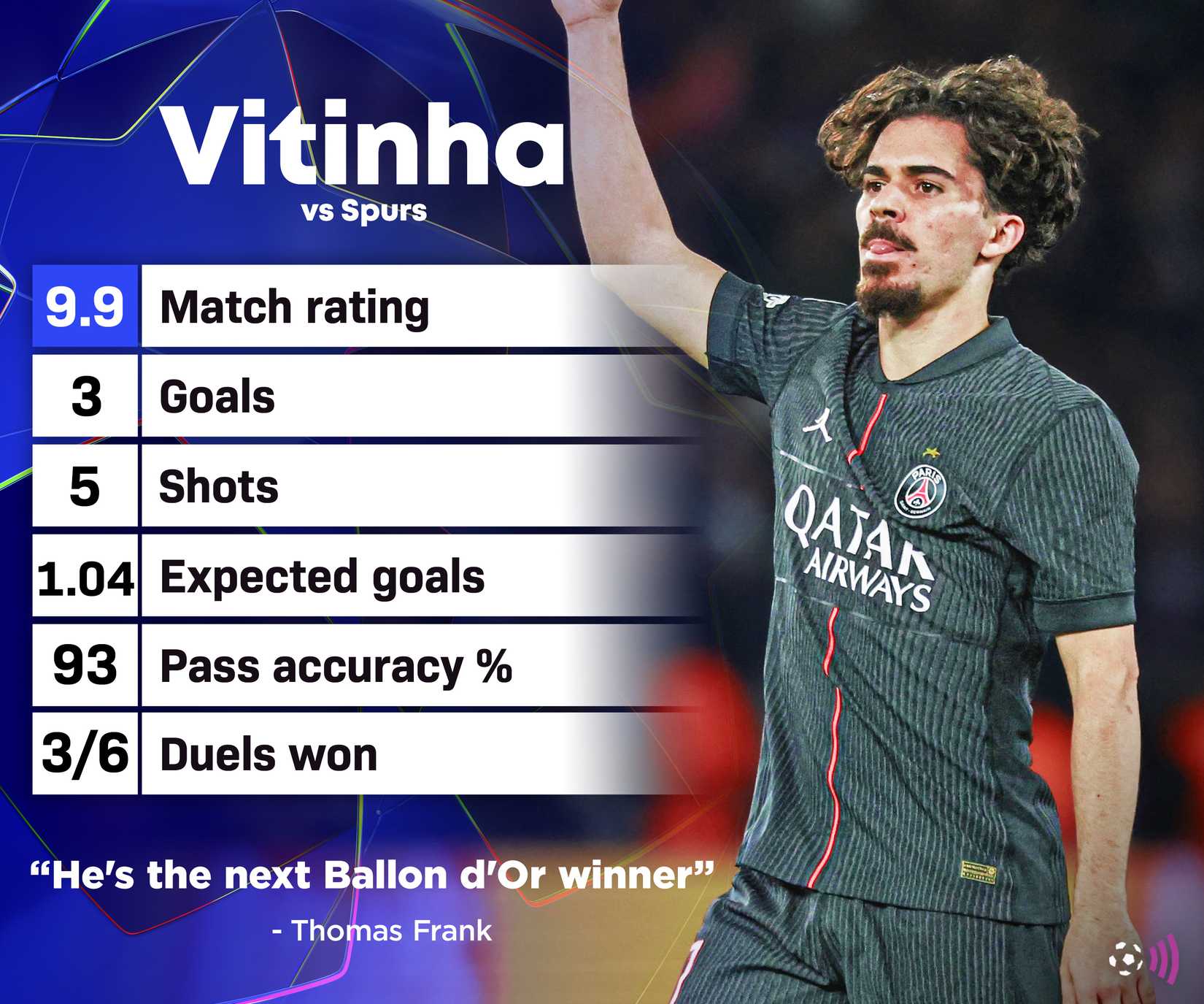Vitinha vs Spurs stats