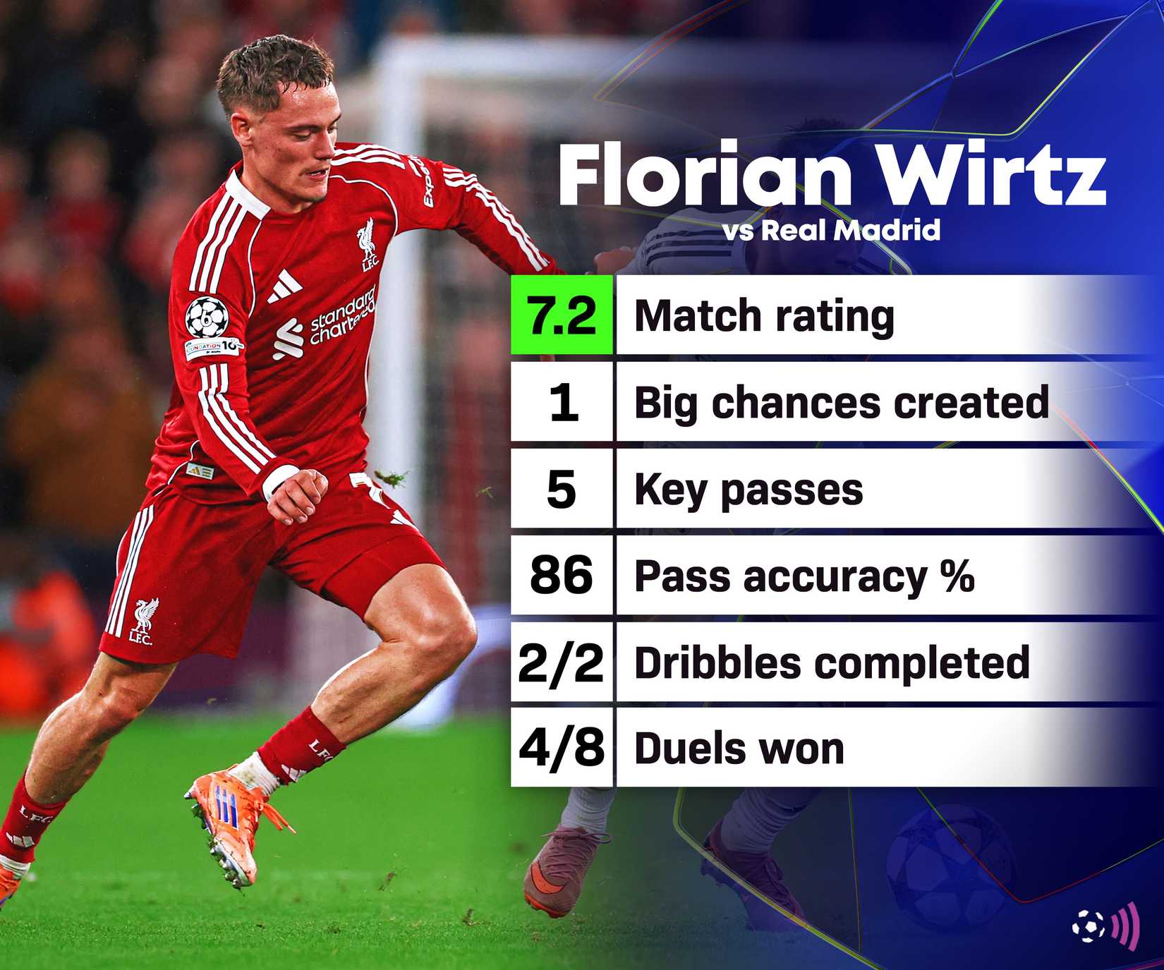 Wirtz vs Real Madrid