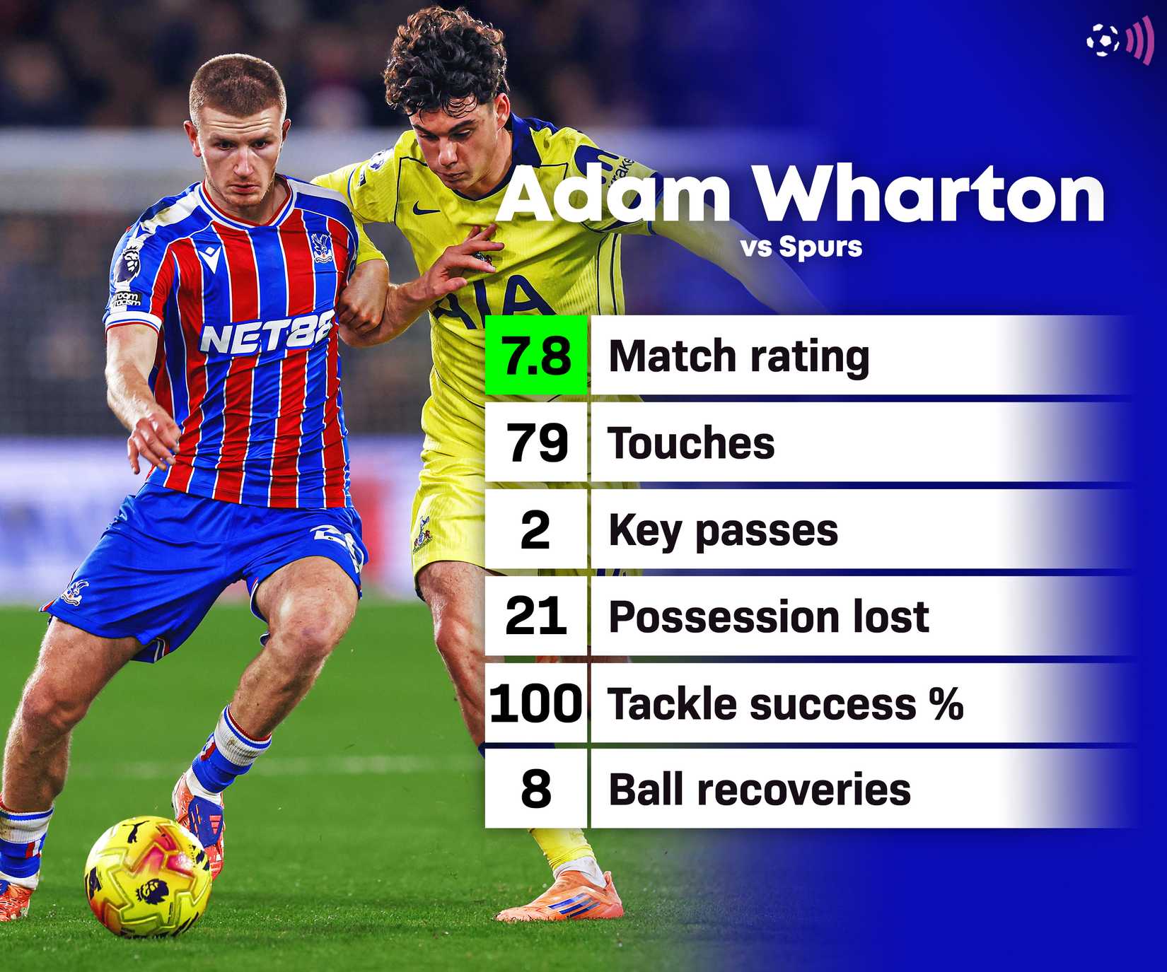 Statistics-Adam-Wharton-Palace-vs-Spurs